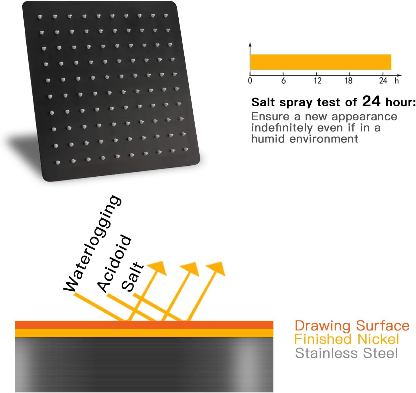 Shower head material durability and salt spray test results