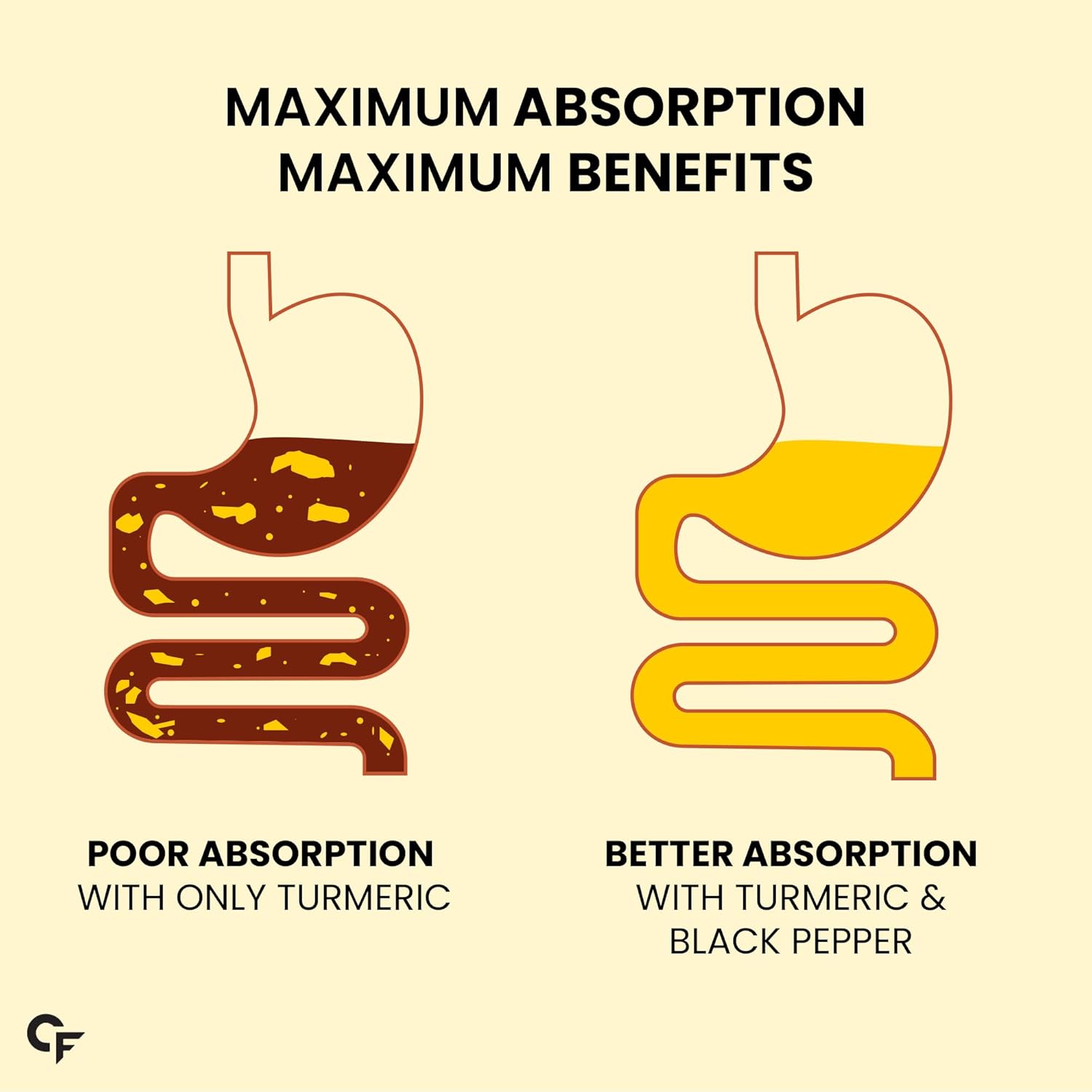 Carbamide Forte Curcumin Tablets with Piperine and 95% Curcuminoids | Anti inflammatory Supplement for Adults | With Curcuma Longa, Turmeric & Ginger Root extract | 60 Veg Tablets Carbamide Forte Curcumin Tablets with Piperine and 95% Curcuminoids | Anti inflammatory Supplement for Adults | With Curcuma Longa, Turmeric & Ginger Root extract | 60 Veg Tablets