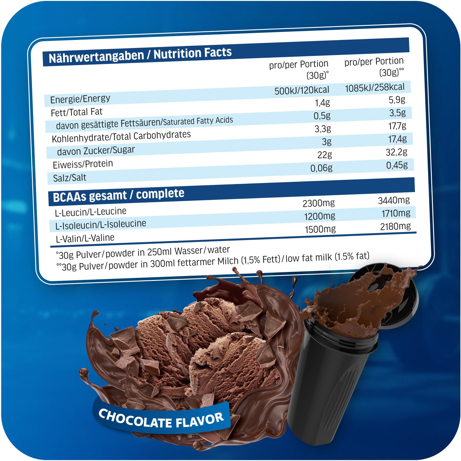 All Stars WHEY PROTEIN 2000g I Eiweiß-Pulver mit Whey-Konzentrat & Isolat I leckeres Low-Fat Powder I hochwertiges Protein-Pulver I cremiger Protein-Shake mit Chocolate Flavour