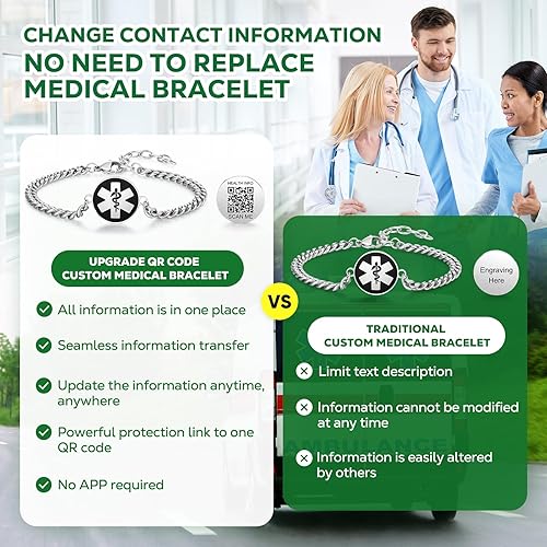 Vista 75 de Pulseras médicas mejoradas para hombres y mujeres con código QR, pulseras de identificación de alerta médica, pulsera de acero de titanio que se