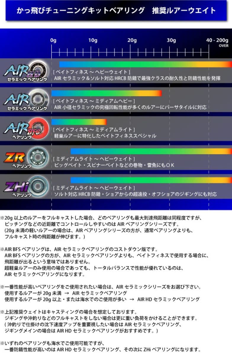 Amazon | 【シマノ】かっ飛びチューニングキットZHi【1150ZHi＆1030ZHi