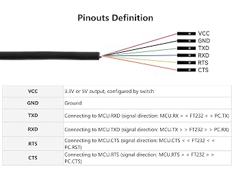 Industrial USB to TTL Converter 6pin Serial Cable 1M Length, Original FT232RNL Chip Hardware Flow Control, 300bps ~ 3Mbps Data Rate Compatible with Win7/8/8.1/10/11, Linux, Android,etc