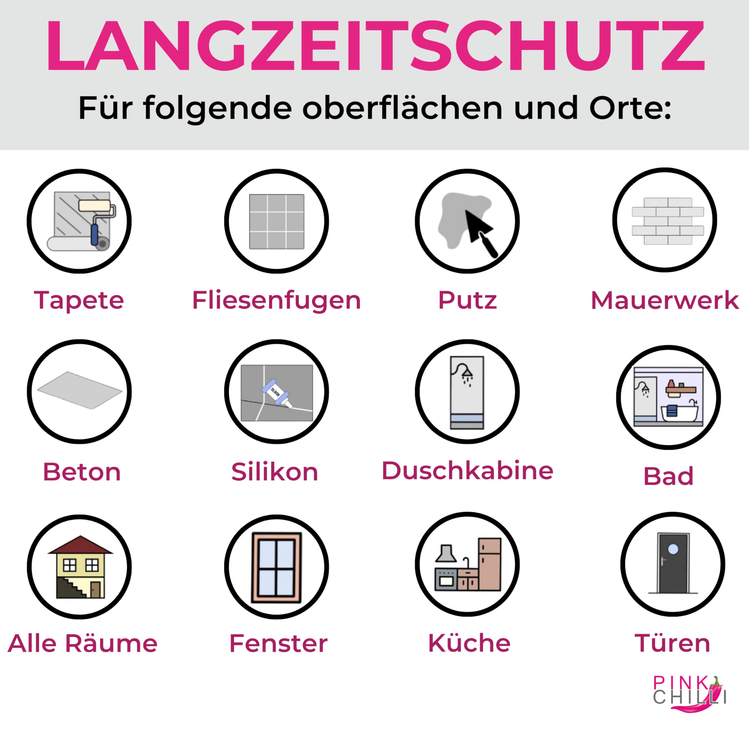 Schimmelschutz Set 2 x 1l - Schimmelabwehrmittel Badezimmer mit Langzeitschutz - Schimmelvorbeugung Wand ohne schädliche Chemikalien - Schimmelbekämpfungsmittel - Schimmelreiniger