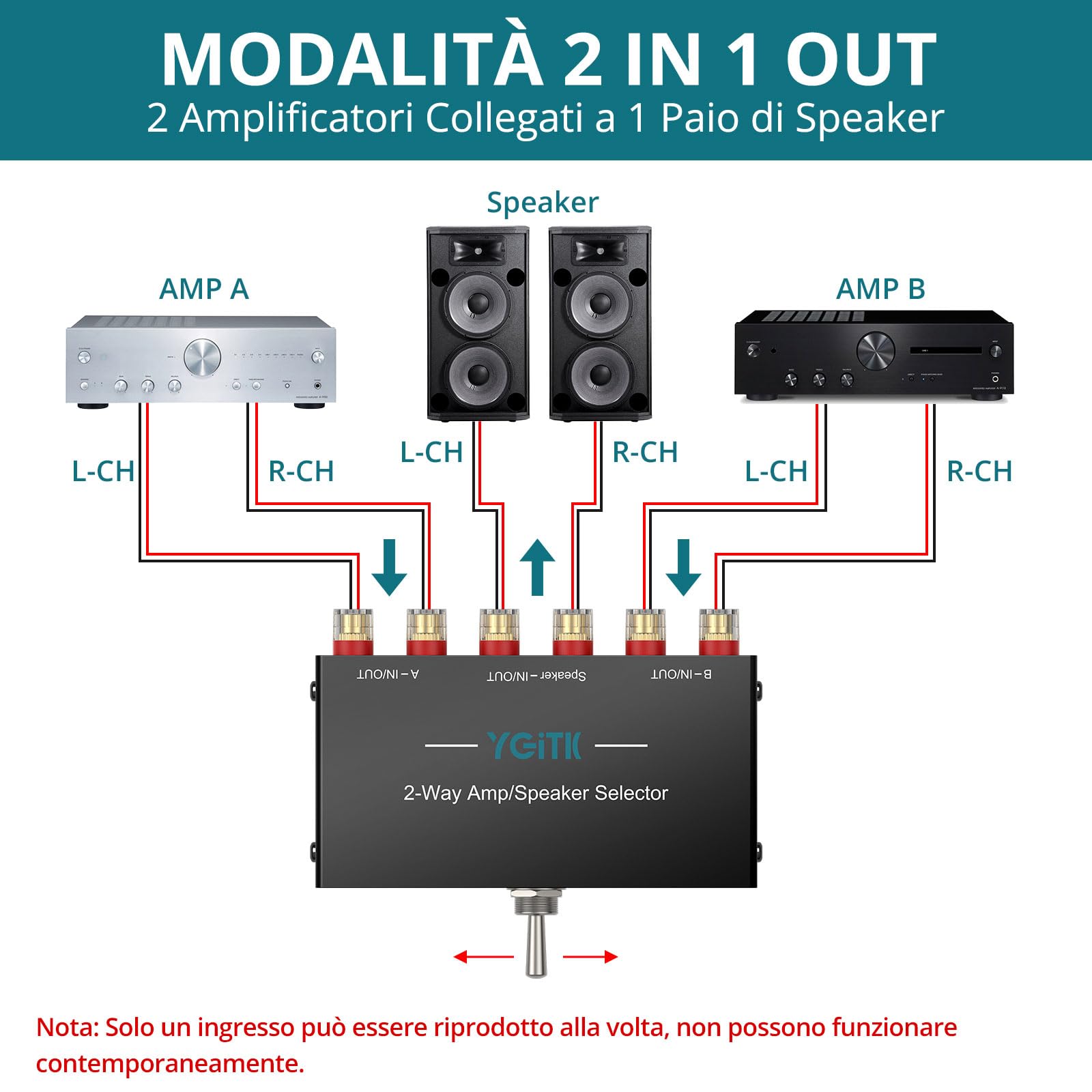 Audio Stereo Switch 2 Ingressi/Uscite,Commutatore Audio Bidirezionale a Banana Plug,Switch A/B,300W RMS,Senza Alimentazione - per Hi-Fi,Home Theater,Studio di Registrazione