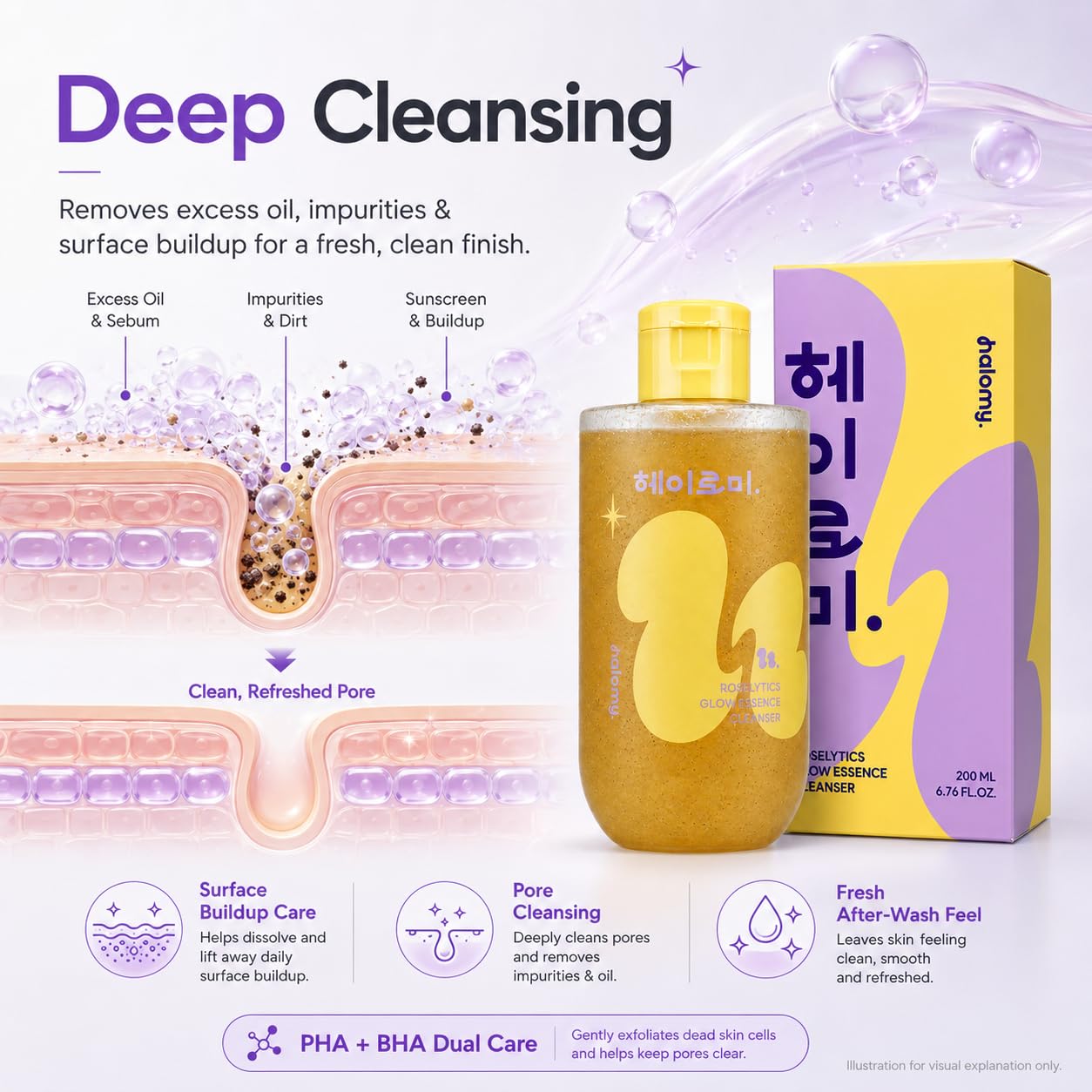 Roselytics Glow Essence Cleanser, 200 ml/6.76 fl oz Korean Facial Cleanser with Centella Asiatica, Hyaluronic Acid & Salicylic Acid, Daily Face Wash for Dewy Glow, Smooth Texture & Fresh Skin