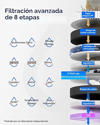 Miniatura 4 de Waterdrop Filtro de agua de ósmosis inversa WD-T3-C, certificado NSFANSI 372, filtro de agua RO de 8 etapas para debajo del fregadero, sistema de