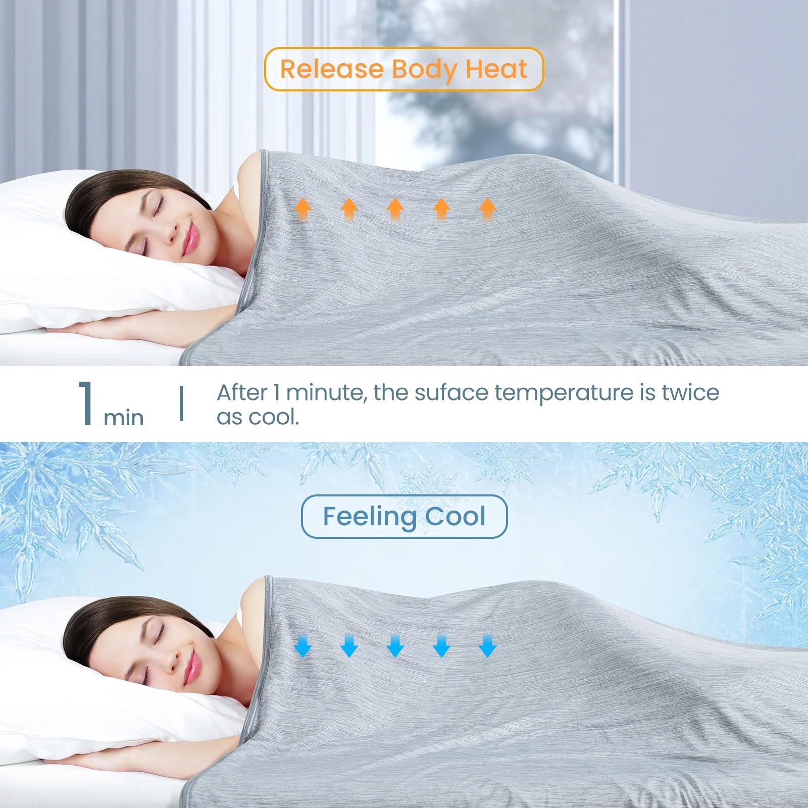 Danctec Cooling Blanket for Night Sweats Summer Cool Throw for Hot Sleepers Q-Max>0.45 Cool Fiber for Bed Sofa Chair Travel Adult Kid or Menopause - Image 2