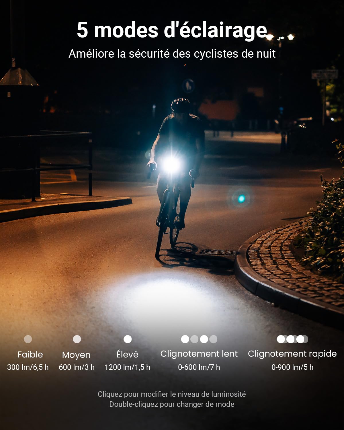 Magicshine RN 1200 - Phare avant de vélo - 1200 lumens - Puissant LED de type C - Rechargeable - Étanchéité IPX 7 - 7 modes d'éclairage - Compatible avec tous les vélos