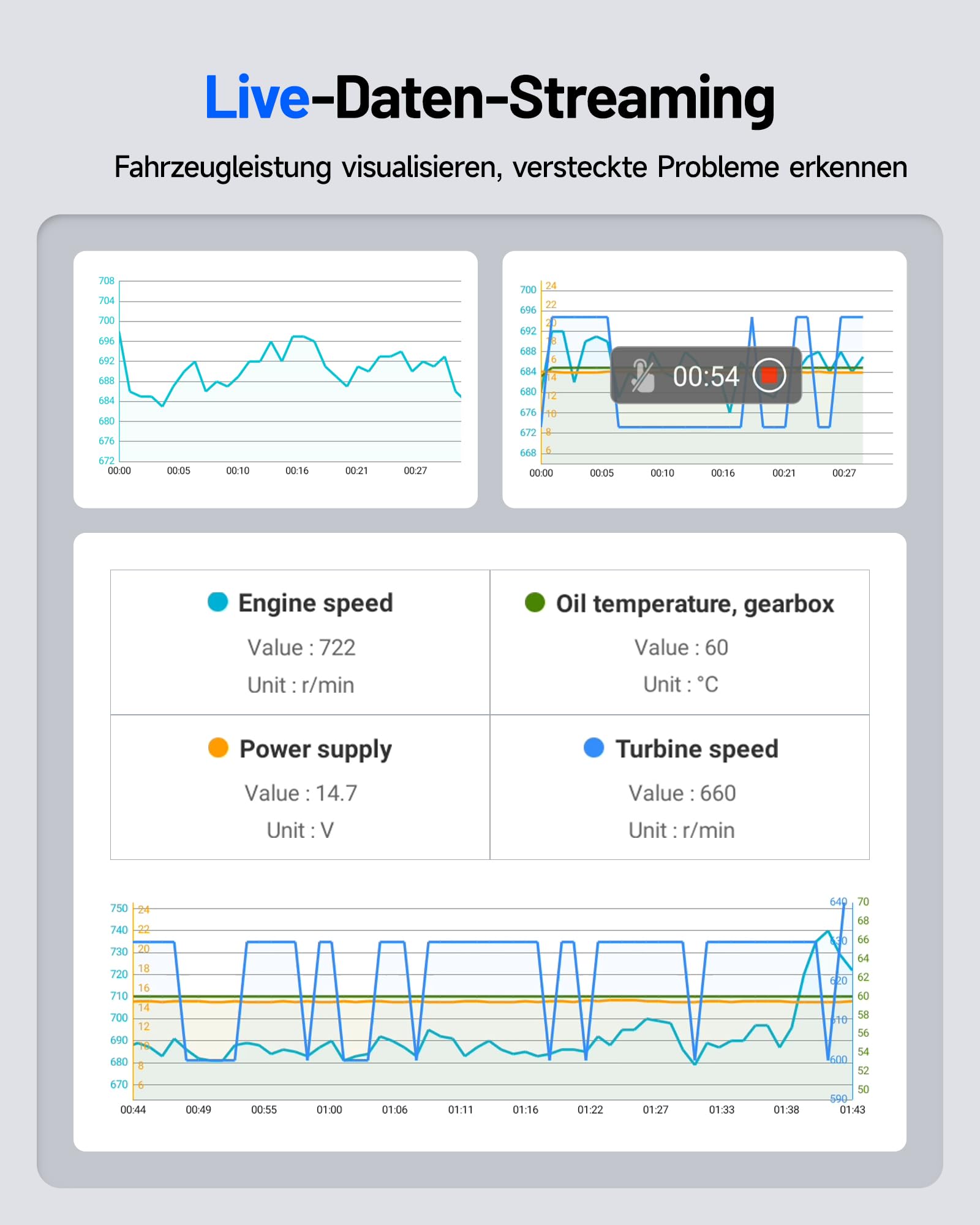 TOPDON ArtiDiag600S OBD2 Diagnosegerät, Diagnosegerät für 4 Systeme Motor/ABS/Airbag/AT, 9 Reset Funktionen auf Öl/Bremse/SAS/BMS/ABS/DPF/TPMS/Drosselklappe volle OBD2 Funktionen, lebenslanges Update