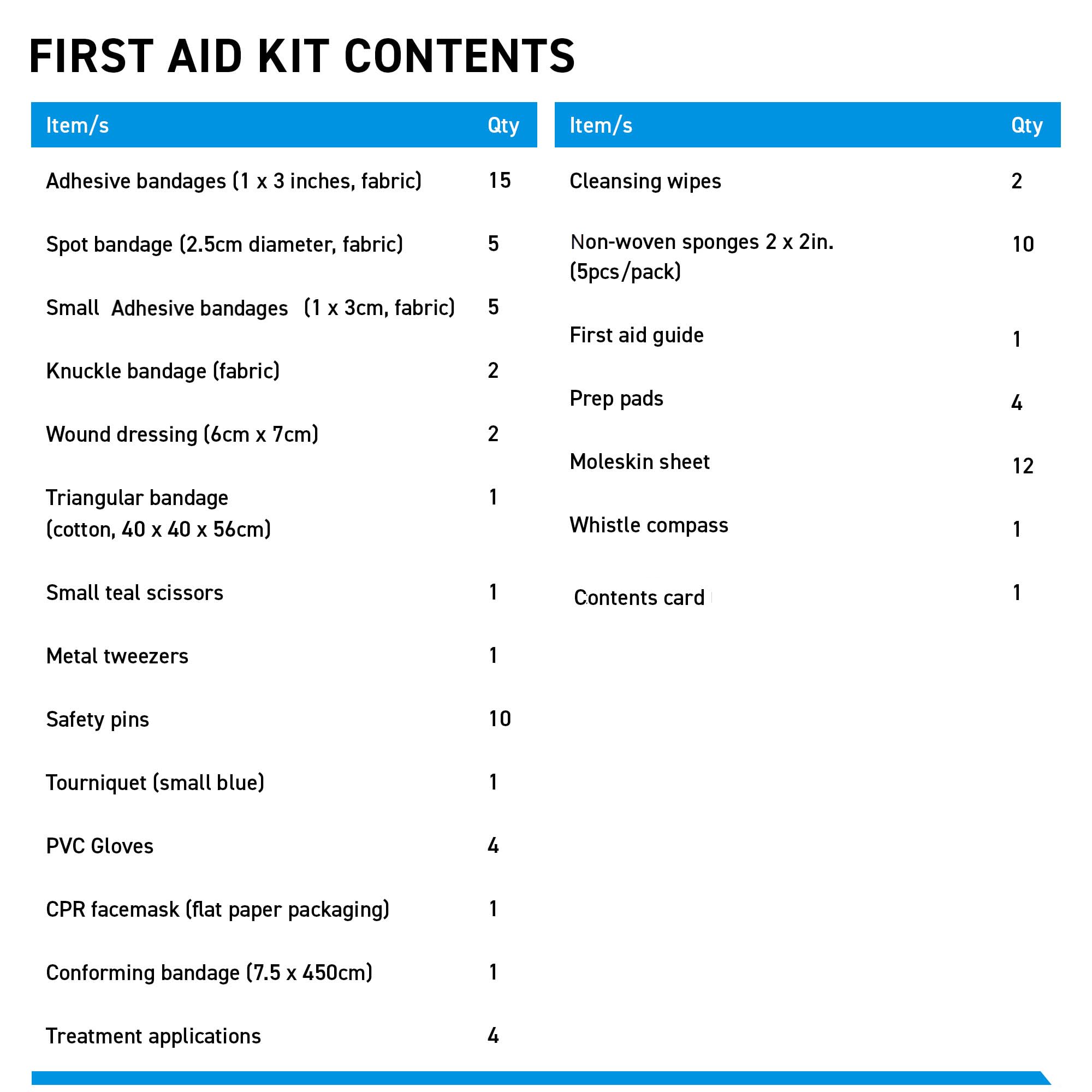 Kit de primeros auxilios ultraligero y resistente al agua, pequeño kit de primeros auxilios para camping, senderismo, deportes al aire libre, aventura, viajes, ciclismo, 71 piezas