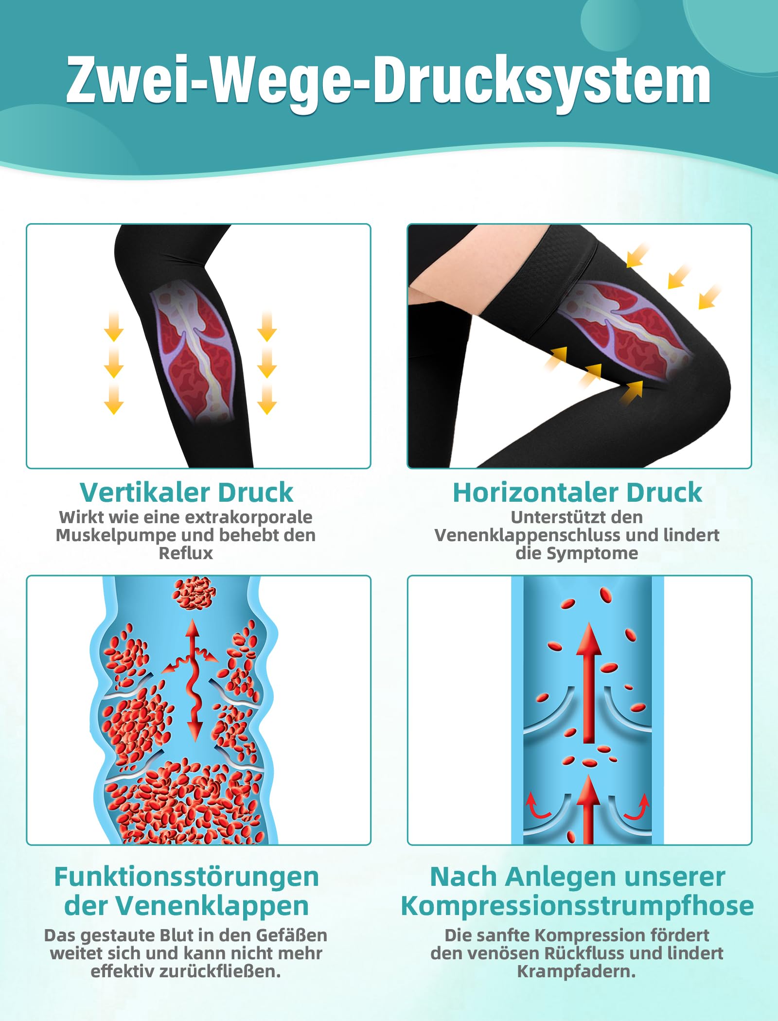 Medical Medias de compresión para hombre y mujer, 15 – 20 mmHg, clase I, largo muslo, calcetines de compresión, sin pie, con banda de silicona para apoyo graduado varicosas
