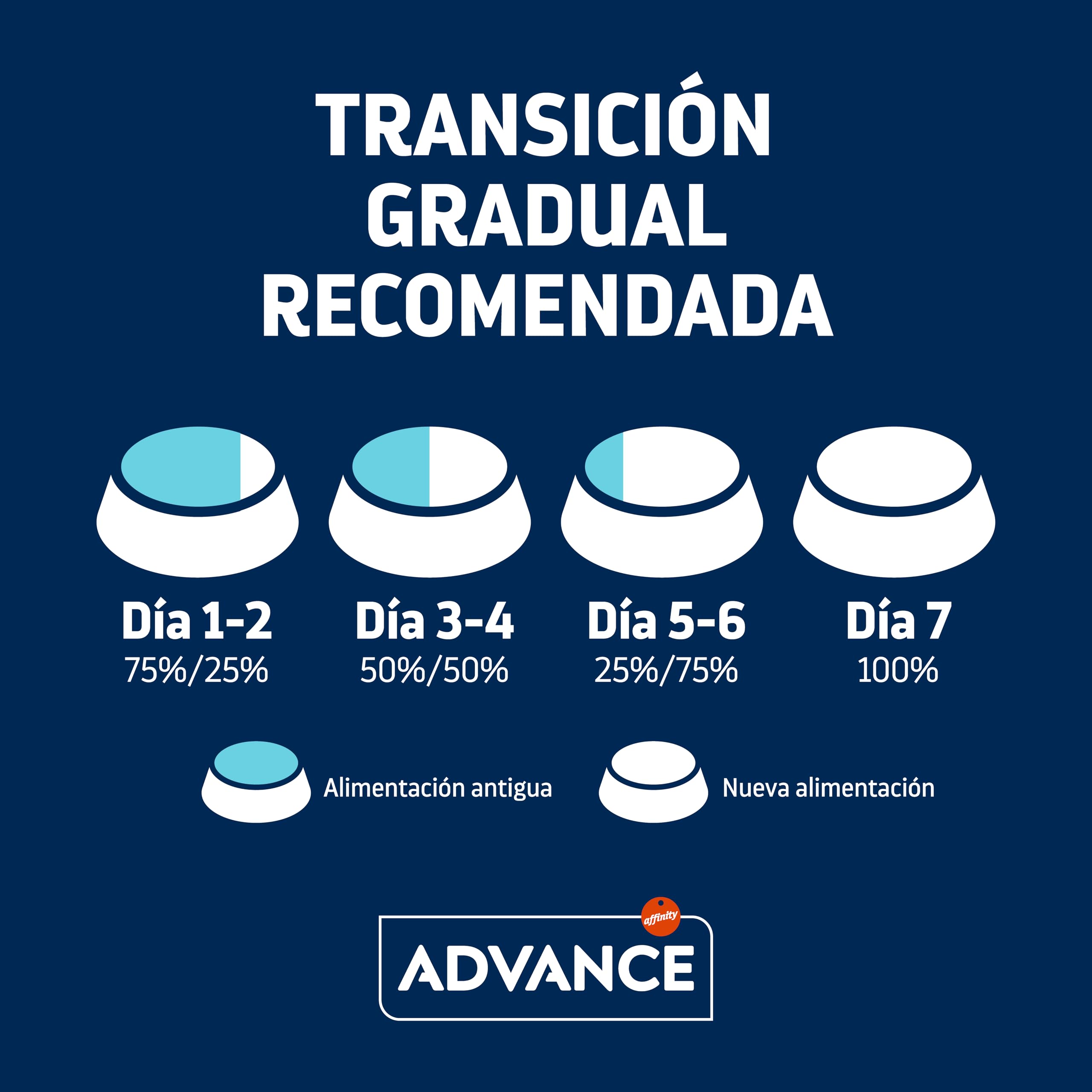 Advance Cat Adult Sensitive, Pienso para Gatos Adultos con Sensibilidades Digestivas con Salmón, 10kg