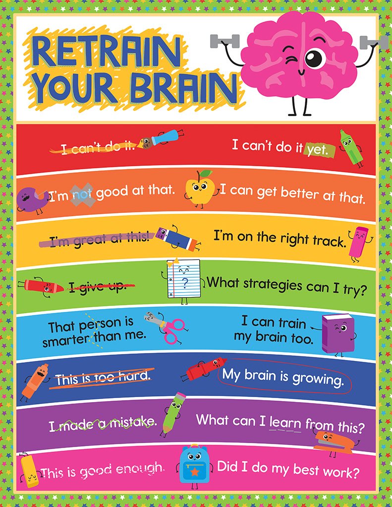 Carson Dellosa School Tools Retrain Your Brain Chart (114219) Wall Chart – January 13, 2017