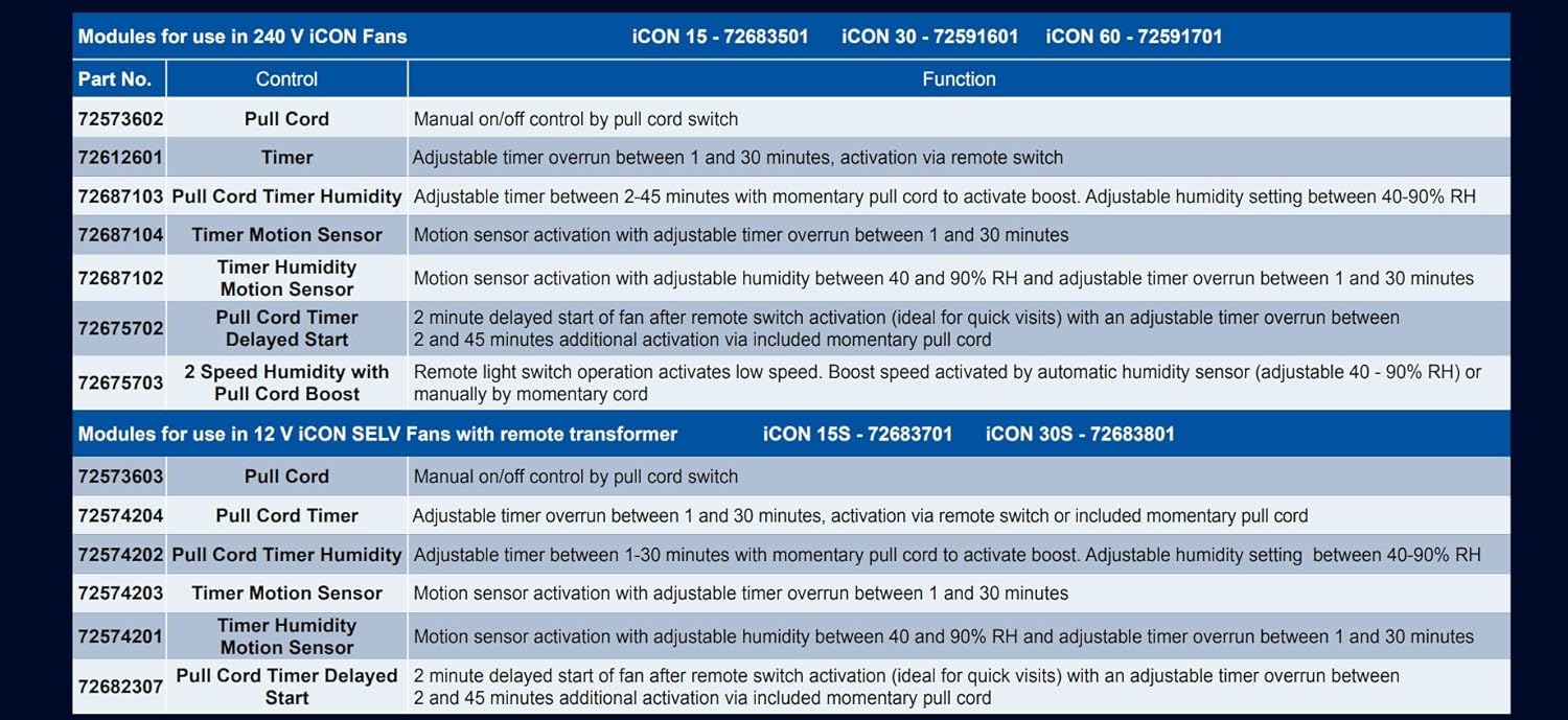 Airflow 72687103 HTM iCon Plug-in Humidity and Timer Module for 230V Fan