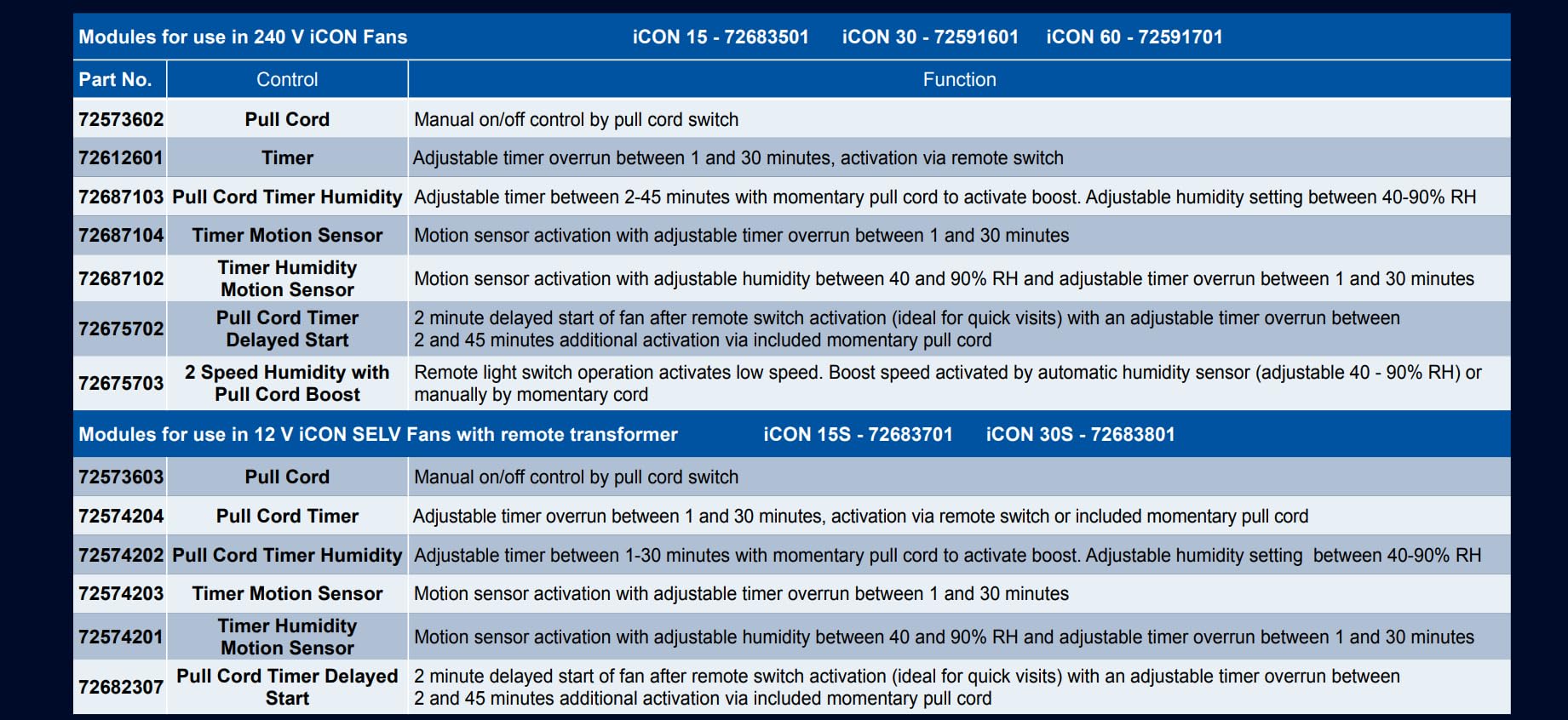 Airflow iCON HTM – Modulo Plug-in con Sensore di Umidità Regolabile (40–90% UR), Timer Programmabile (2–45 min) e Attivazione con Corda per Ventilatori iCON 15, 30 e 60 – Garanzia di 3 Anni