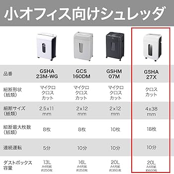 Amazon.co.jp: GBC シュレッダー 静音 家庭用 オフィス用 最大細