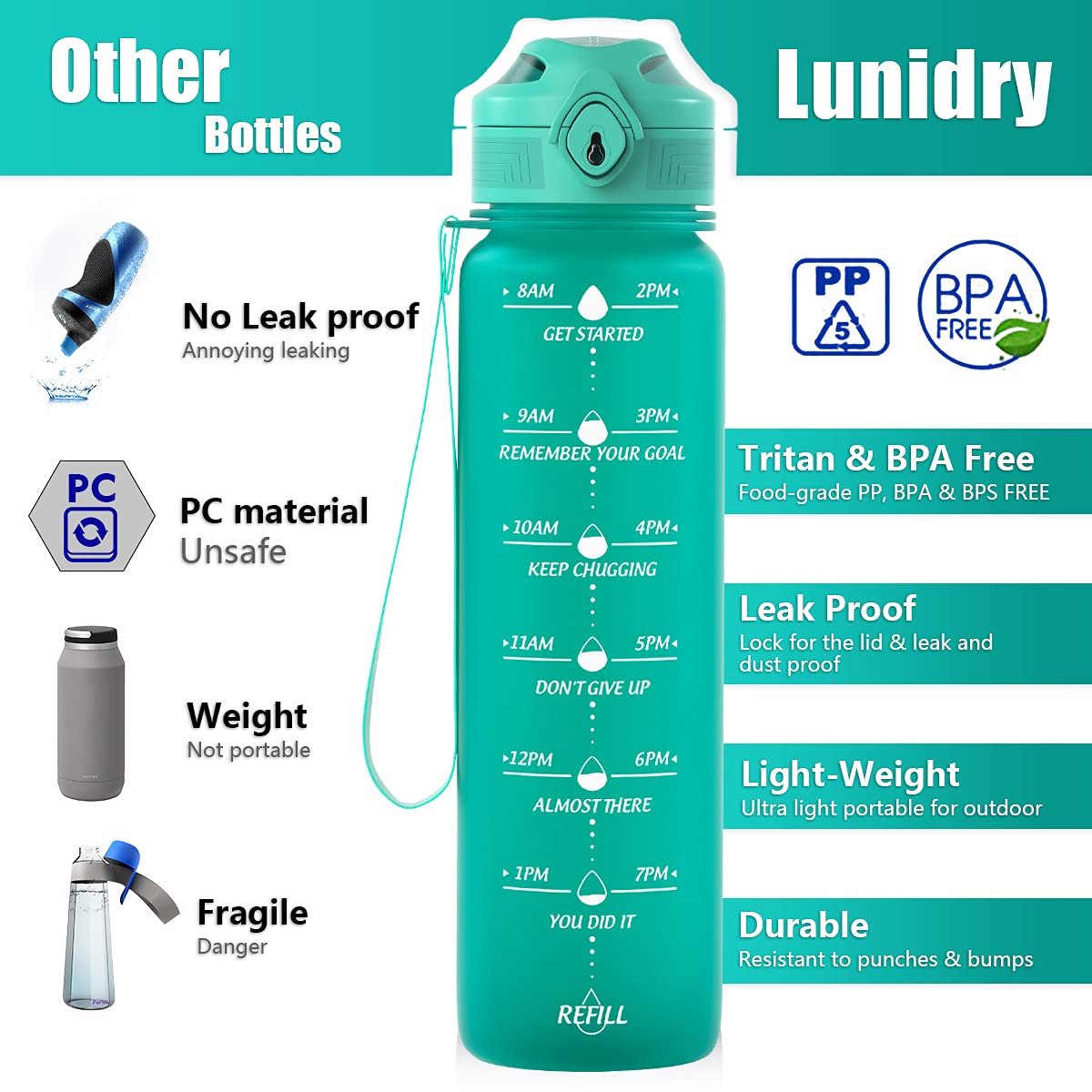 Borraccia sportiva con indicatore di tempo motivazionale e cannuccia, 1L a prova di perdite con plastica atossica Tritan senza BPA, ideale per scuola, ciclismo, palestra, campeggio (verde viola