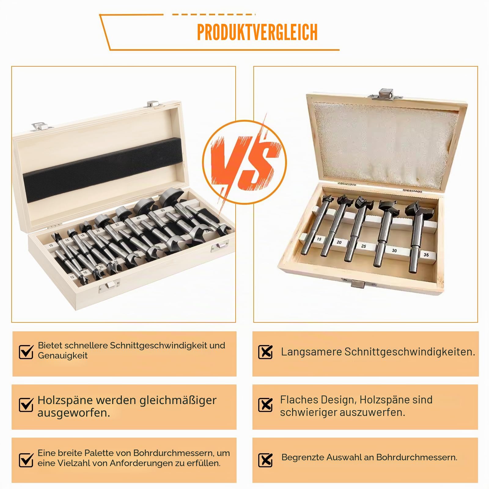Gueenky 15 Stück Forstnerbohrer Set, 10-50mm Topfbohrer Astlochbohrer Kunstbohrer Holzbohrer mit Rundschaft Forstner Bohrer Set Forstnerbohrer für Hartholz Weichholz