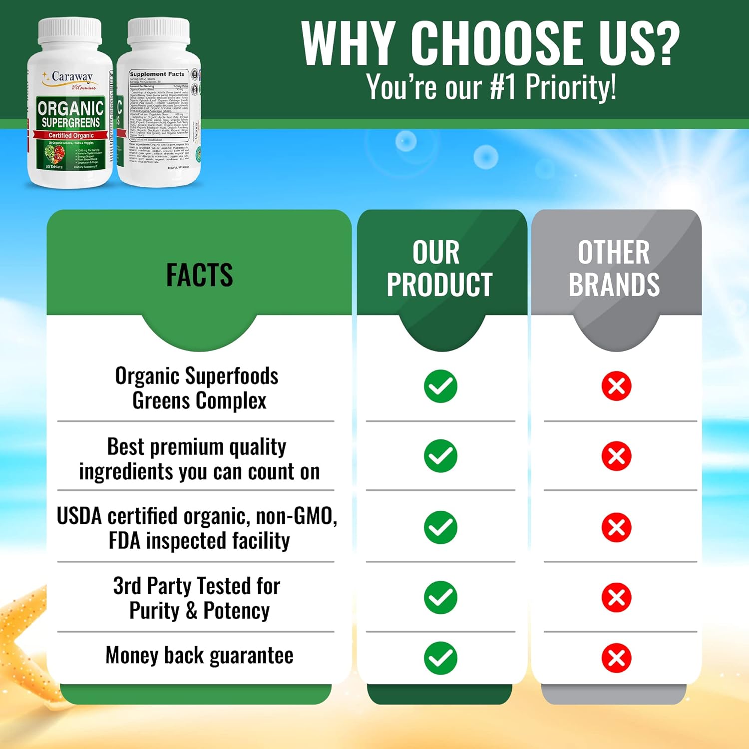 Organic Superfoods Vitamins Super Greens Complex by Caraway Vitamins 1,350 mg per Serving 28 Fruits Vegetables Greens 60 Count Tablets Non-GMO Natural for Men & Women