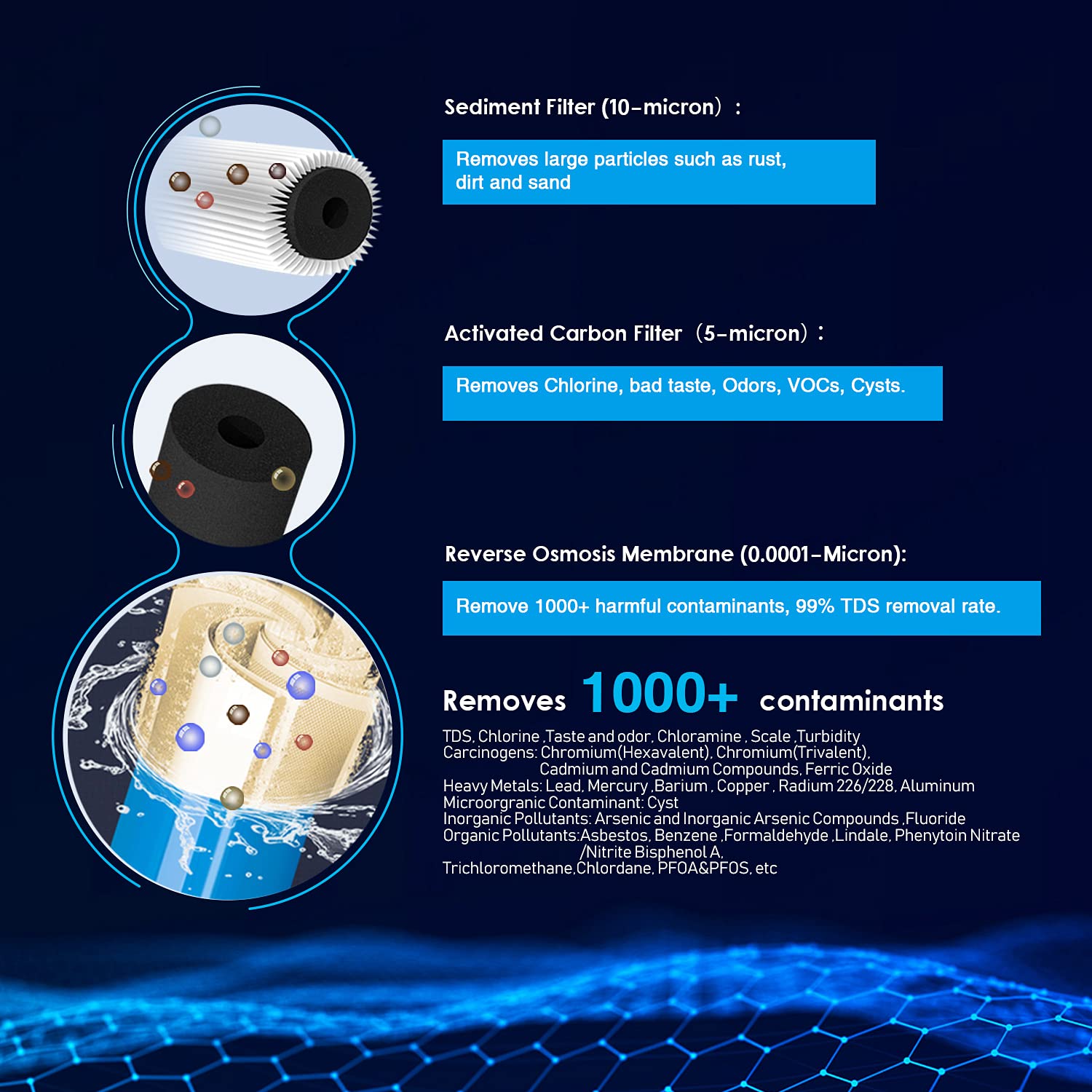Dijagramma li turi l-3-stage filtration process: Sediment, Activated Carbon, and Reverse Osmosis.