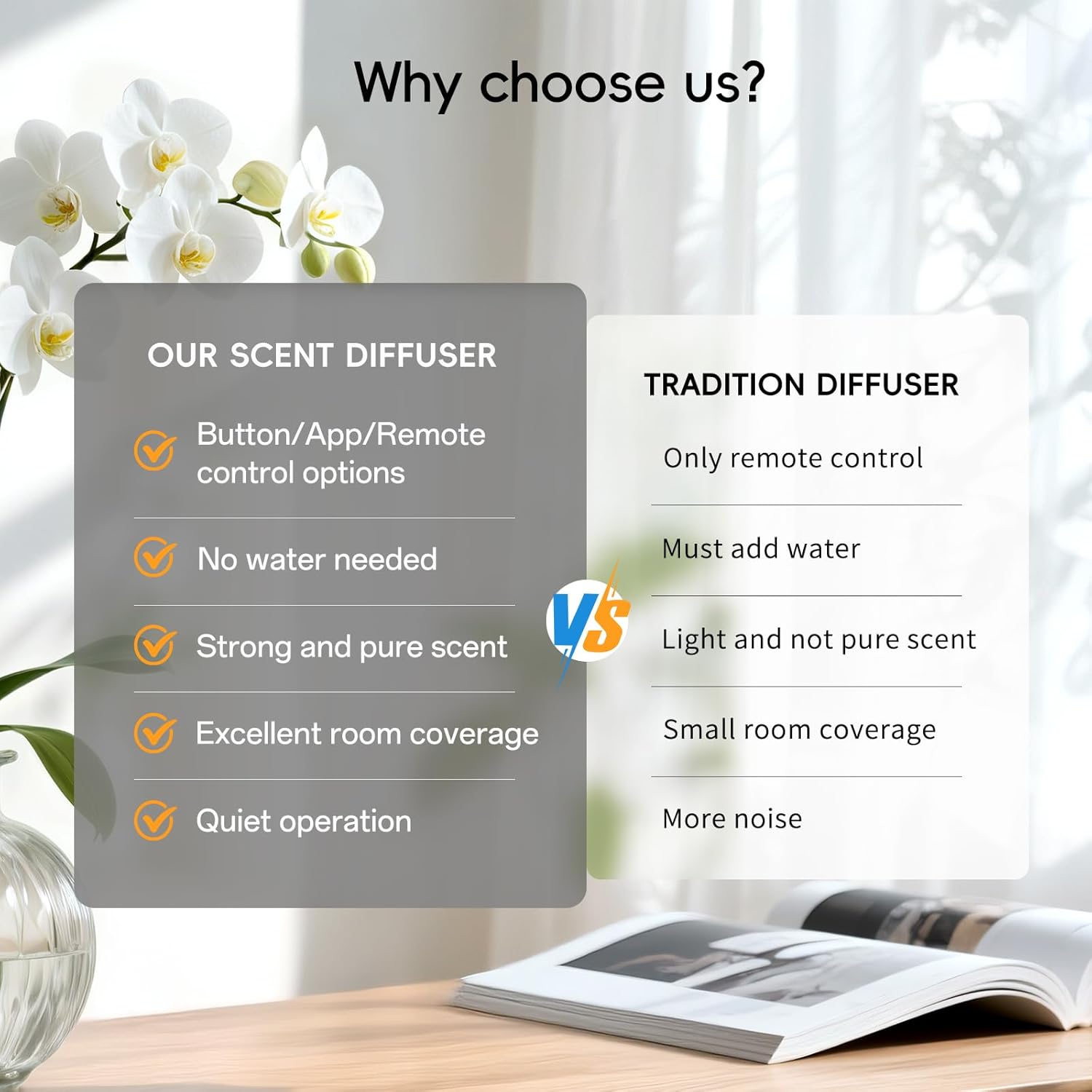 The CACAFSFY Waterless Scent Diffuser Starter Kit -Include 2x120ml Essential Oils,Suitable for Home and Hotel Series Air Diffuser, 1000 Square Inches of Coverage,Remote Control-Hotel Scent Diffuser - Image 9