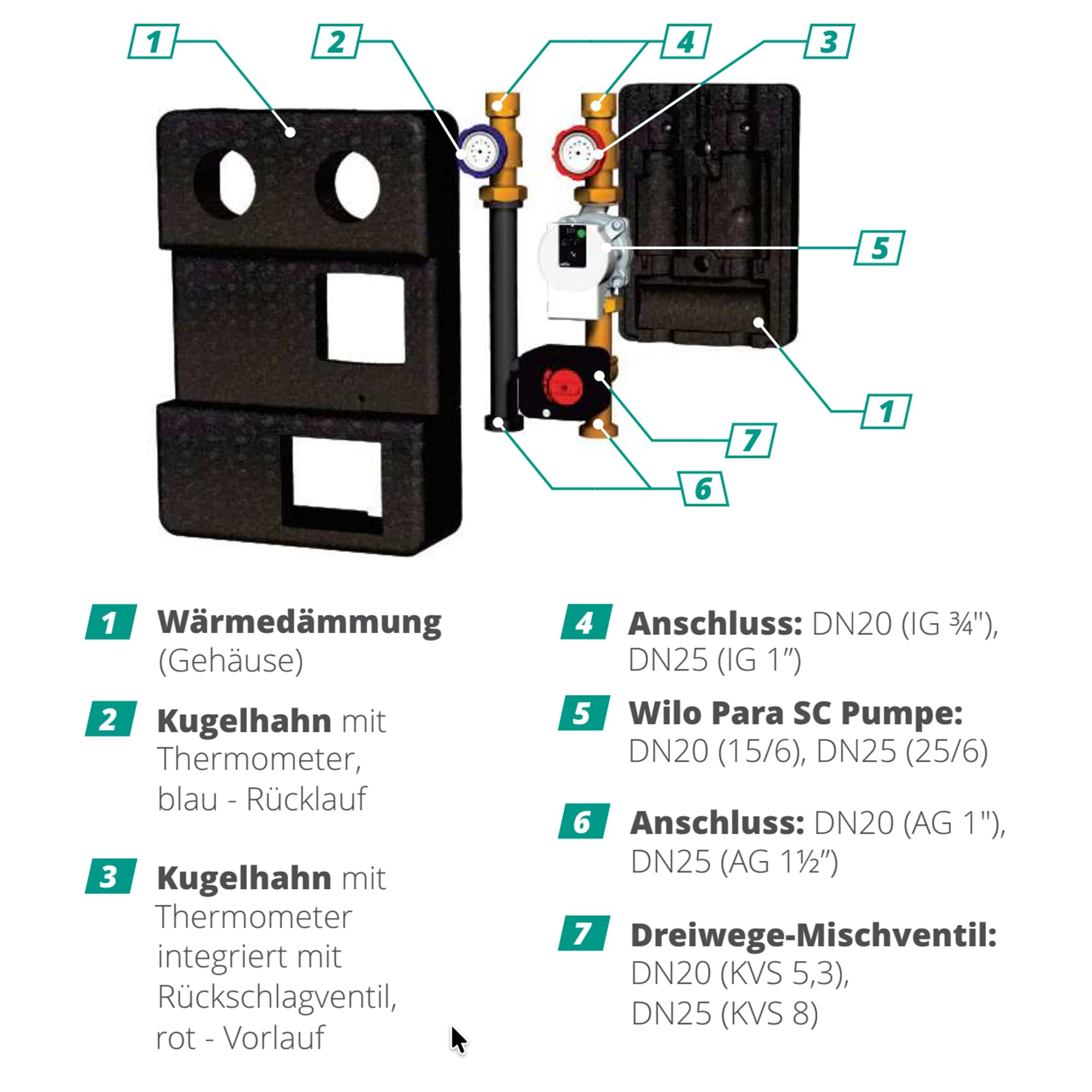SUNEX GPO S DN20 VER2 Groupe de pompes avec mélangeur à trois voies - Raccord 1" - Avec isolation thermique, pompe de circulation, thermomètres et clapet anti-retour - Pour systèmes de chauffage DN 20