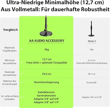AA AUDIO ACCESSORY Microphone Stand Table Ultra Low 12.7 cm Height Adjustable 3 kg Load Capacity Full Metal Microphone Table Tripod for Shure SM7B SM7dB MV7+ Fifine Blue Yeti Snowball Rode