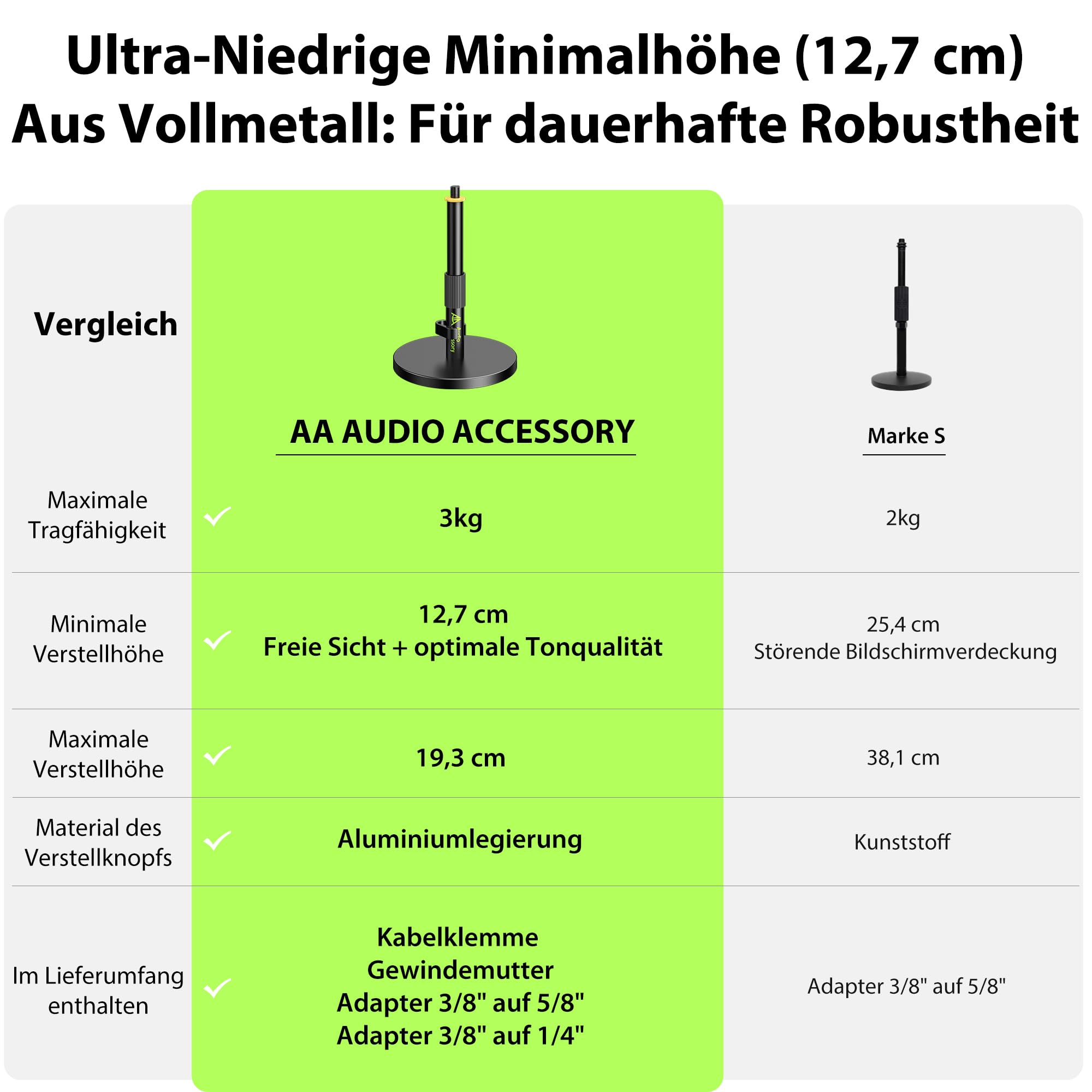 AA AUDIO ACCESSORY Mikrofonständer Tisch, Ultra-Niedrige 12,7cm Höhenverstellbar, 3kg Tragfähigkeit, Vollmetall Mikrofon Tischstativ für Shure SM7B SM7dB MV7+, Fifine, Blue Yeti Snowball, Rode PodMic