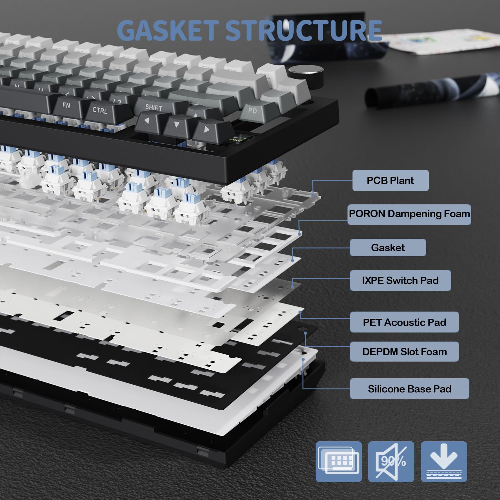 YINDIAO ATTACK SHARK X820 Ultra Gasket Mechanical Keyboard with TFT Screen & Knob, 75% ANSI Layout, 2.4Ghz/BT/Wired, 5 Sound Absorbing Foams,Hot-Swap Linear Switch,for PC,MAC (Moonlight, Shark Switch)