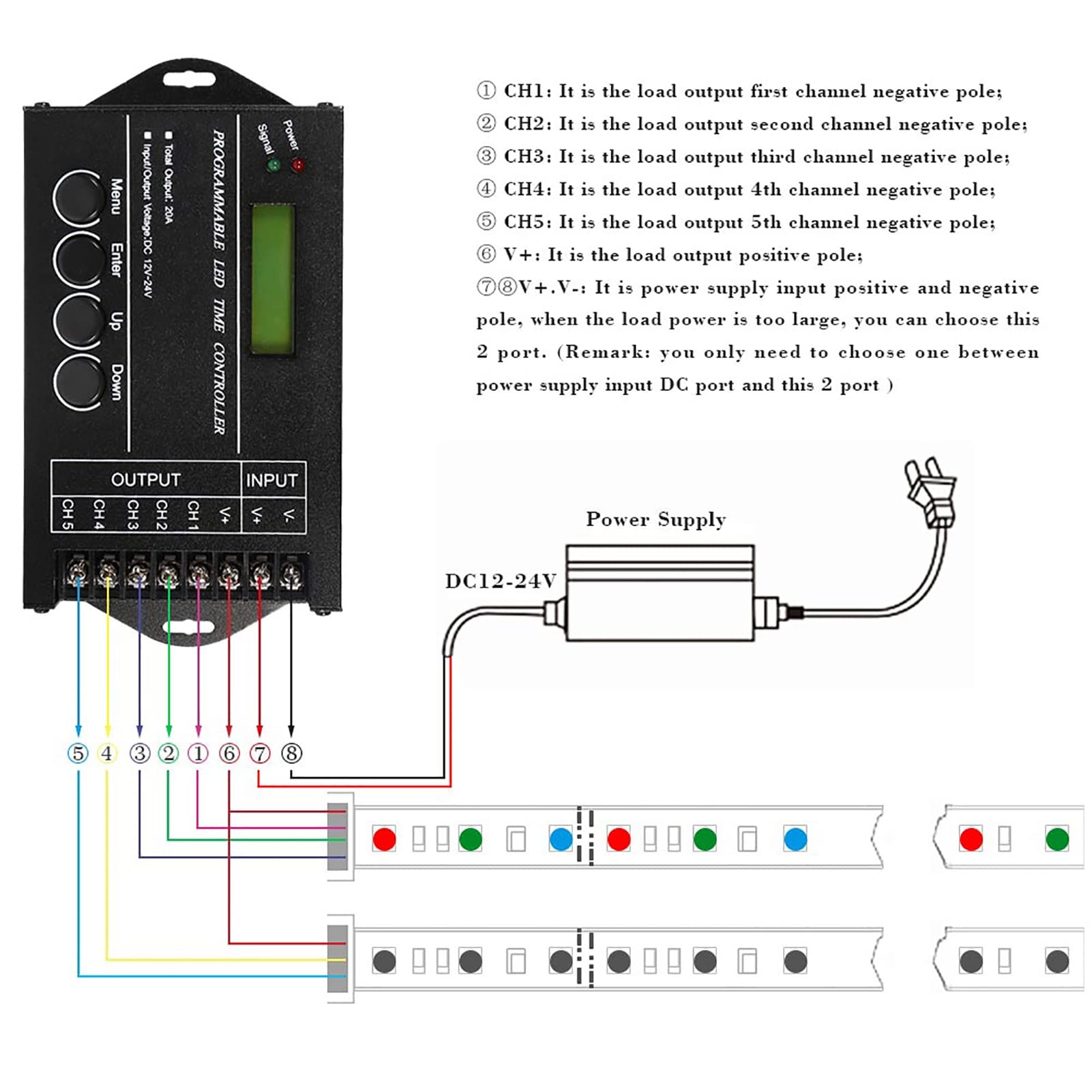 Dioche Unidad De Control De Puesta De Sol De Amanecer para Pájaros Cuna De Día Y Noche Tc420 Dc12 24V 20A Controlador De Tiempo Led Programable Enchufes De Pared 5 Canales Color