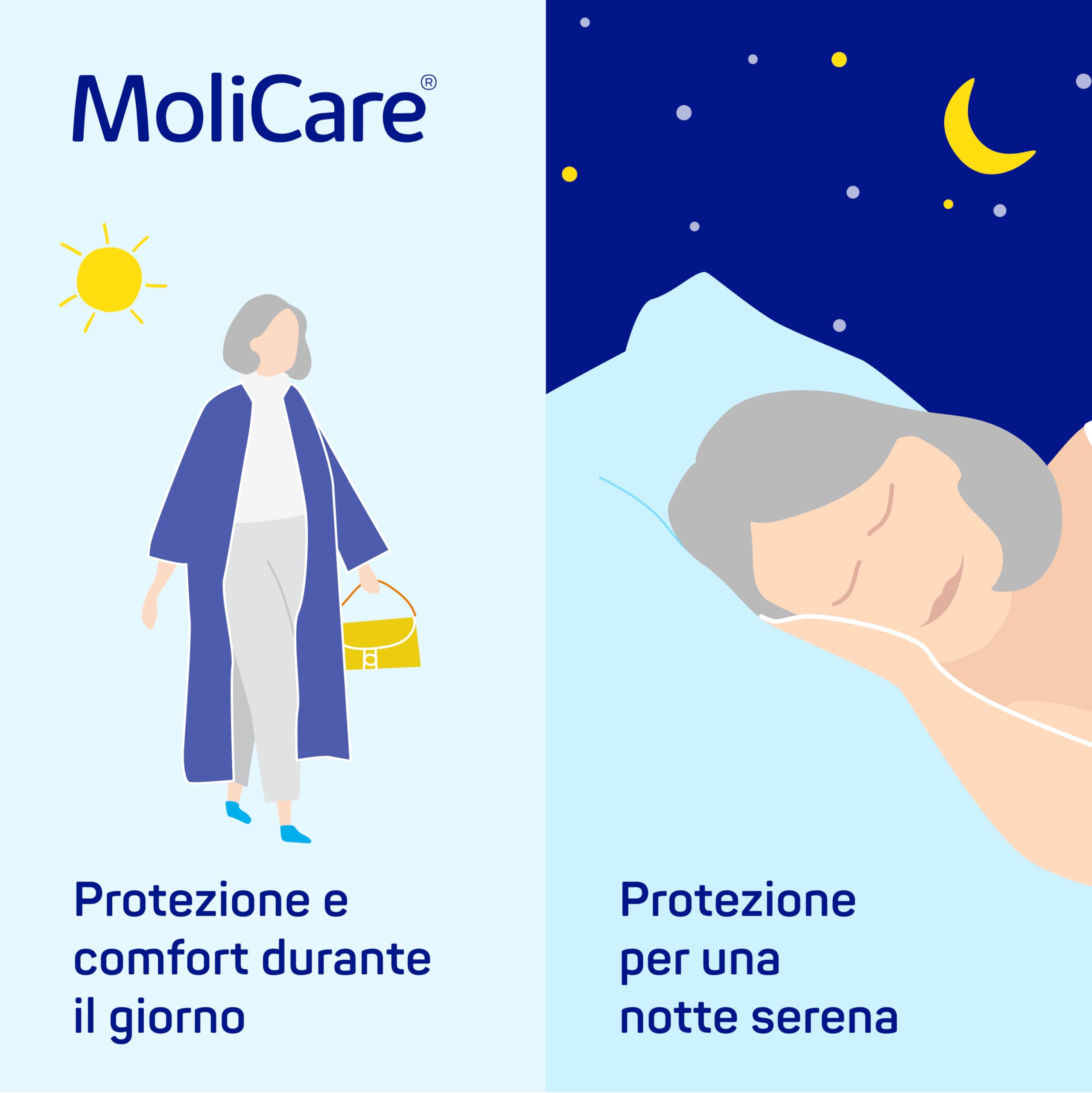MoliCare® Form Night: assorbenti sagomati per incontinenza da moderata a severa, per una protezione affidabile durante la notte, 30 pezzi