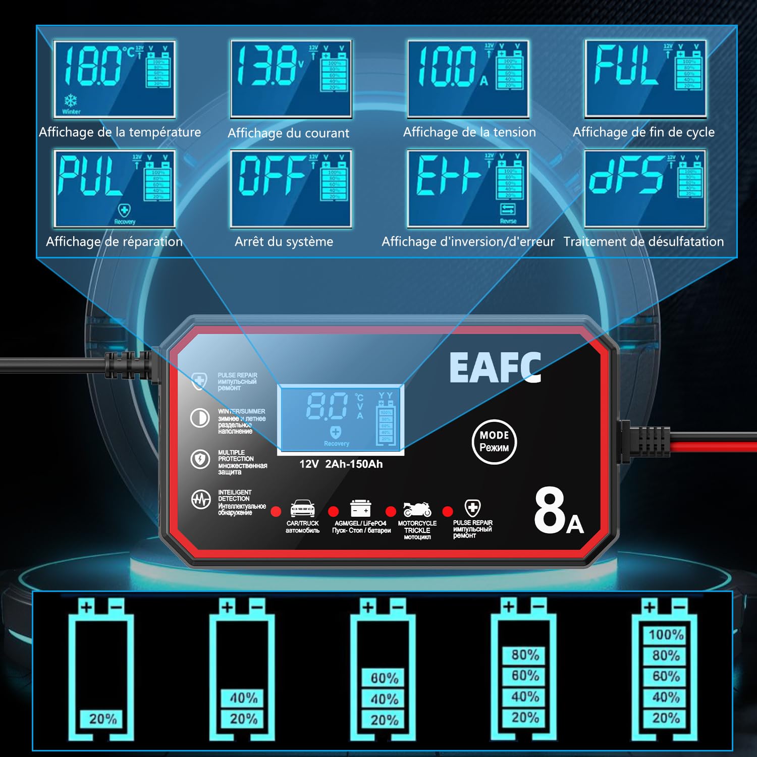 Chargeur de Batterie 12V 8A Intelligent - Chargeur Universel pour Voiture/Camion/Moto avec Fonction Réparation, Sécurité Anti-Court-Circuit et Écran LCD (Garage, Camping, Usage Domestique)