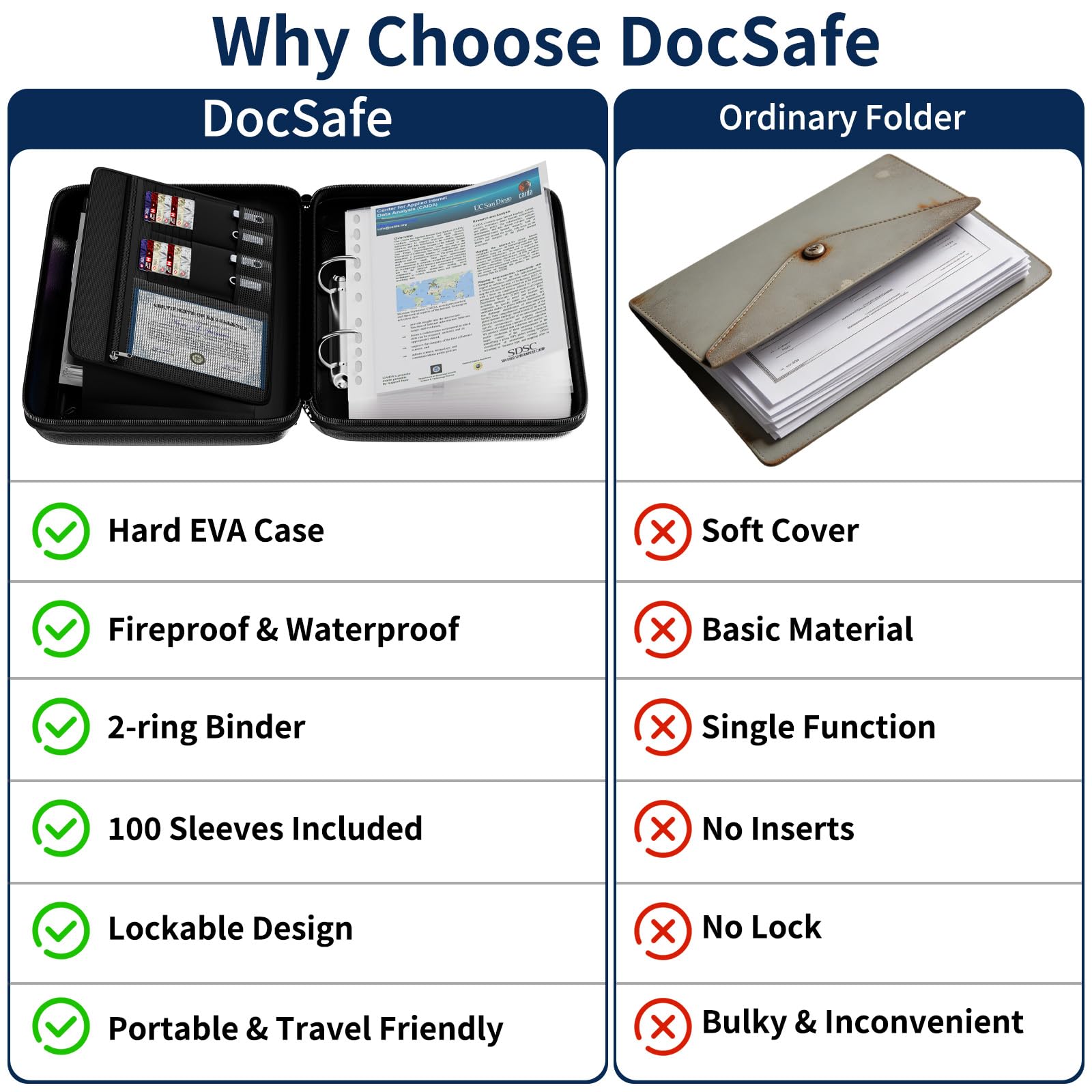 DocSafe Feuerfester Dokumentenorganizer mit 100 Klarsichthüllen & Schloss | 5200°F,Hartschale & wasserfest,A4-Dokumentenmappe & Ringbuch für Büro Zuhause,Ringordner mit 2-Ring-Mechanik,Bis zu 400 Blatt