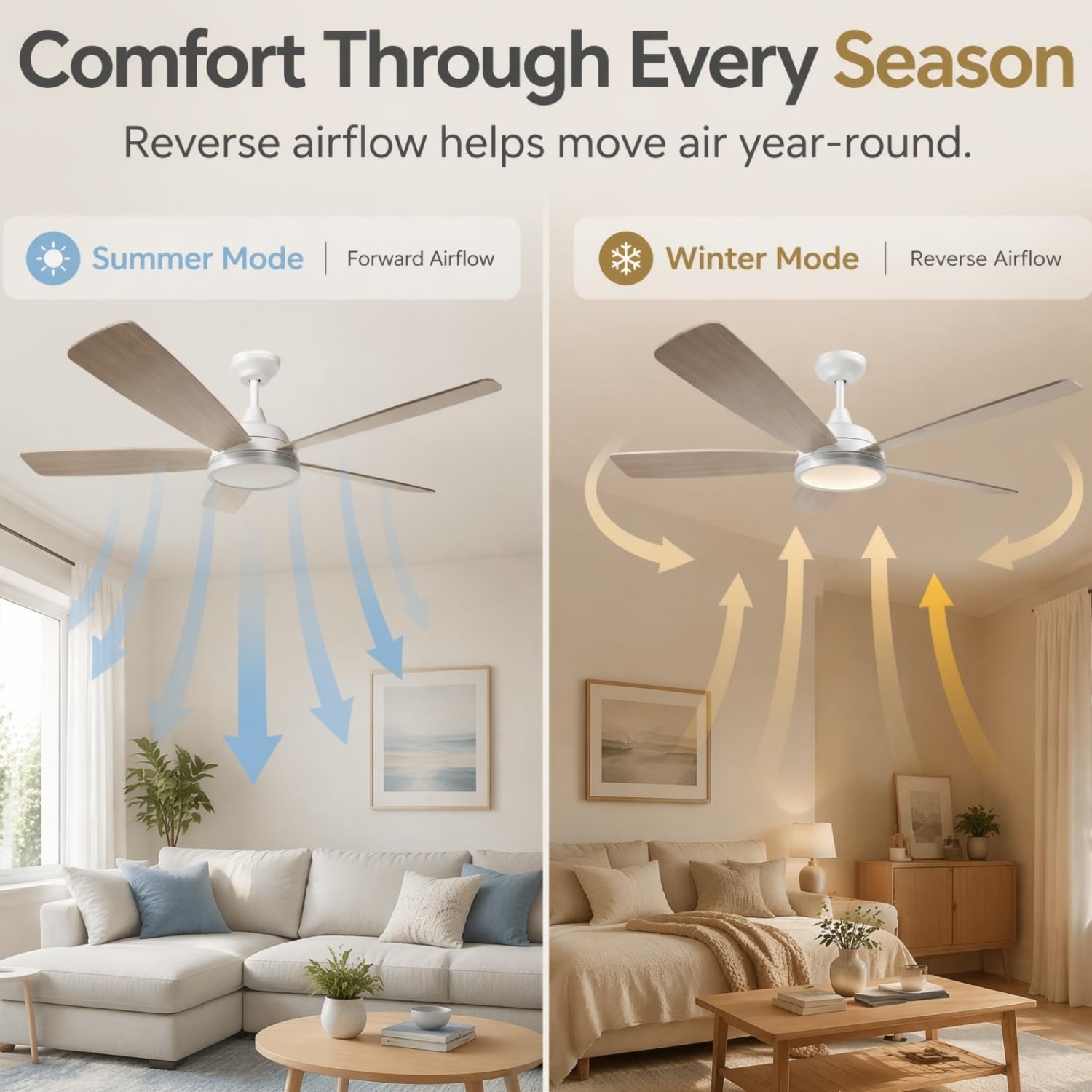 Aigostar Ventilador de Techo con Luz Silencioso 52″, 20W LED, Motor DC Reversible 30W, Mando a Distancia, 6 Velocidades, 2700K/4000K/6000K Regulable, Ideal para Dormitorio, Sala o Cocina