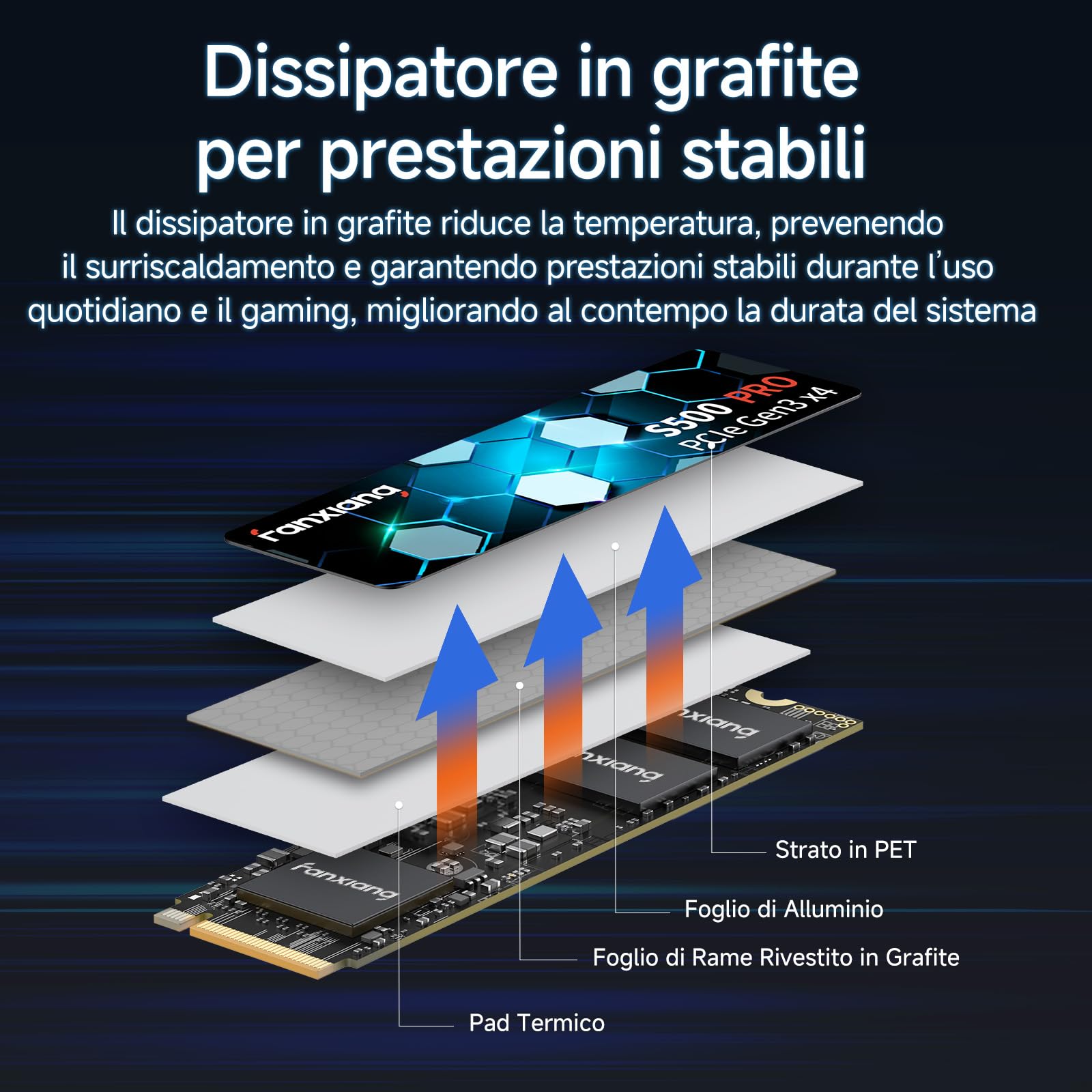 fanxiang S500 Pro SSD 512GB NVMe 1.4 M.2 PCIe Gen3x4 2280 SSD