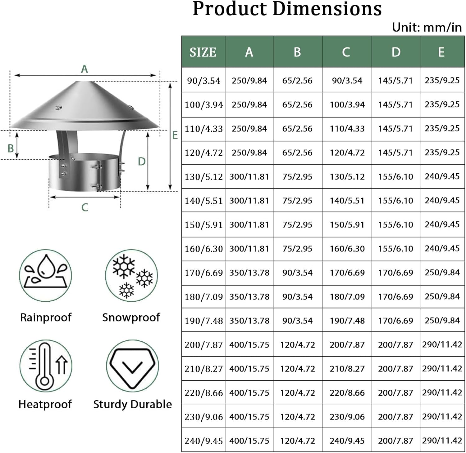 Exterior Stove Pipe Topper Stainless Steel Chimney Cap Roof Vent Cover Fireplace Chimney Caps for Outside with Metal Screws for Bathroom Kitchen Exhaust Duct(200mm/7.87in)