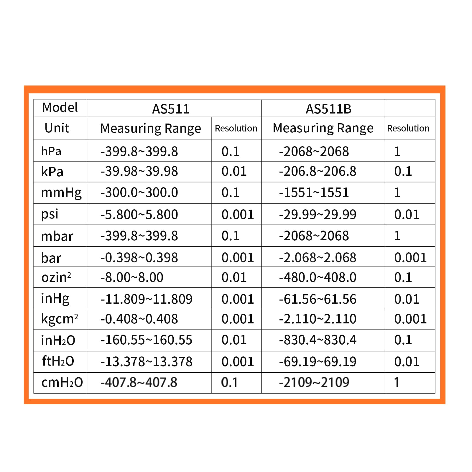 AS511B Digitales Differenzdruckmessgerät -206,8~206,8 KPA Manometer Luftgasdruckprüfgerät mit zwei Anschlüssen und LCD-Display mit Hintergrundbeleuchtung