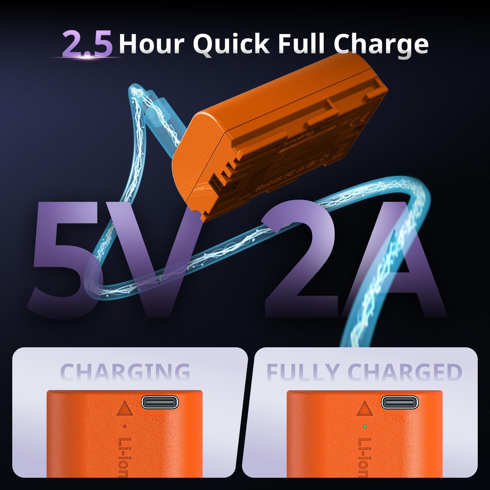 SMALLRIG LP-E6P Akku, 2520mAh Ersatz USB-C Akku für Canon EOS R5 Mark II, R6 Mark II R5, R6, R7, 5D Mark II, 5D Mark IV, 2,5H Schnelle Vollständige Ladung, Vollständig dekodiert für Canon Akku - 5407