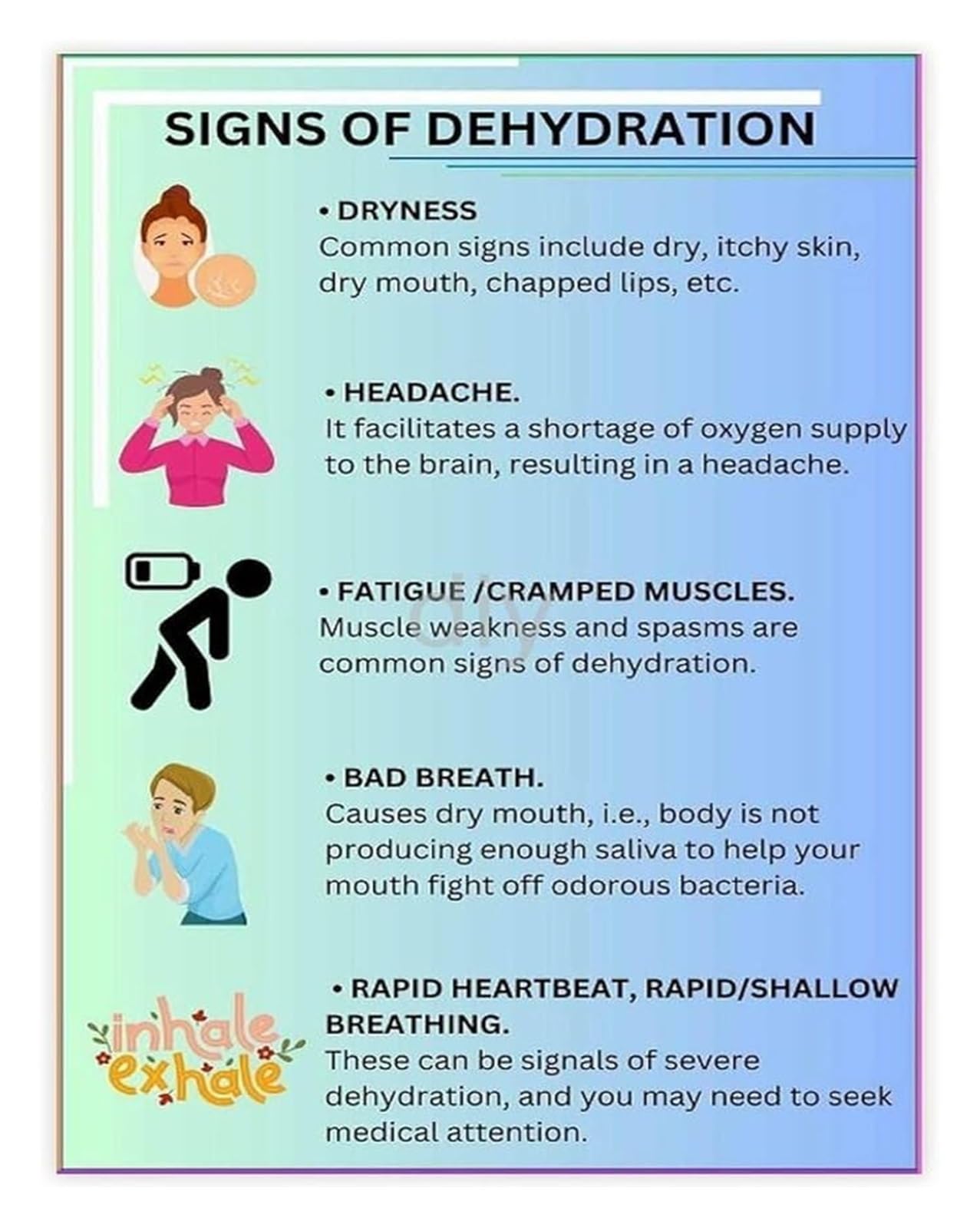 LLBOGRGGN Stay Hydrated Poster Recognize Dehydration Signs Guide for Workplace Sports Gym Health Reminder Canvas Wall-Art(Unframed,08x12inch(20x30cm))