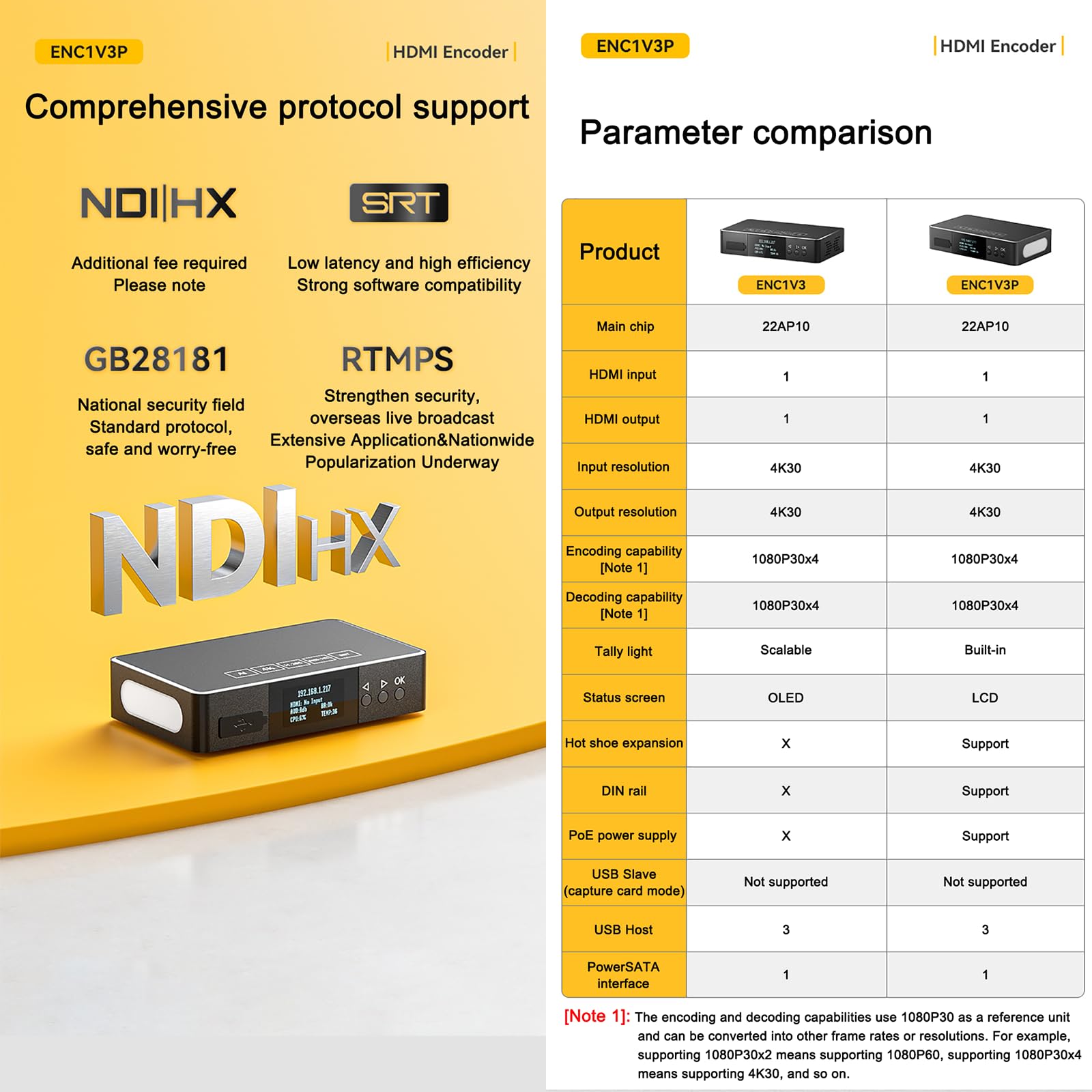 LinkPi ENC1V3P 4K HDMI NDI Codificador con compresión Tally, H.265 integrada y soporte multiprotocolo para transmisión en vivo profesional y uso en estudio (con WIFI6+ DIN + Hot Shot)