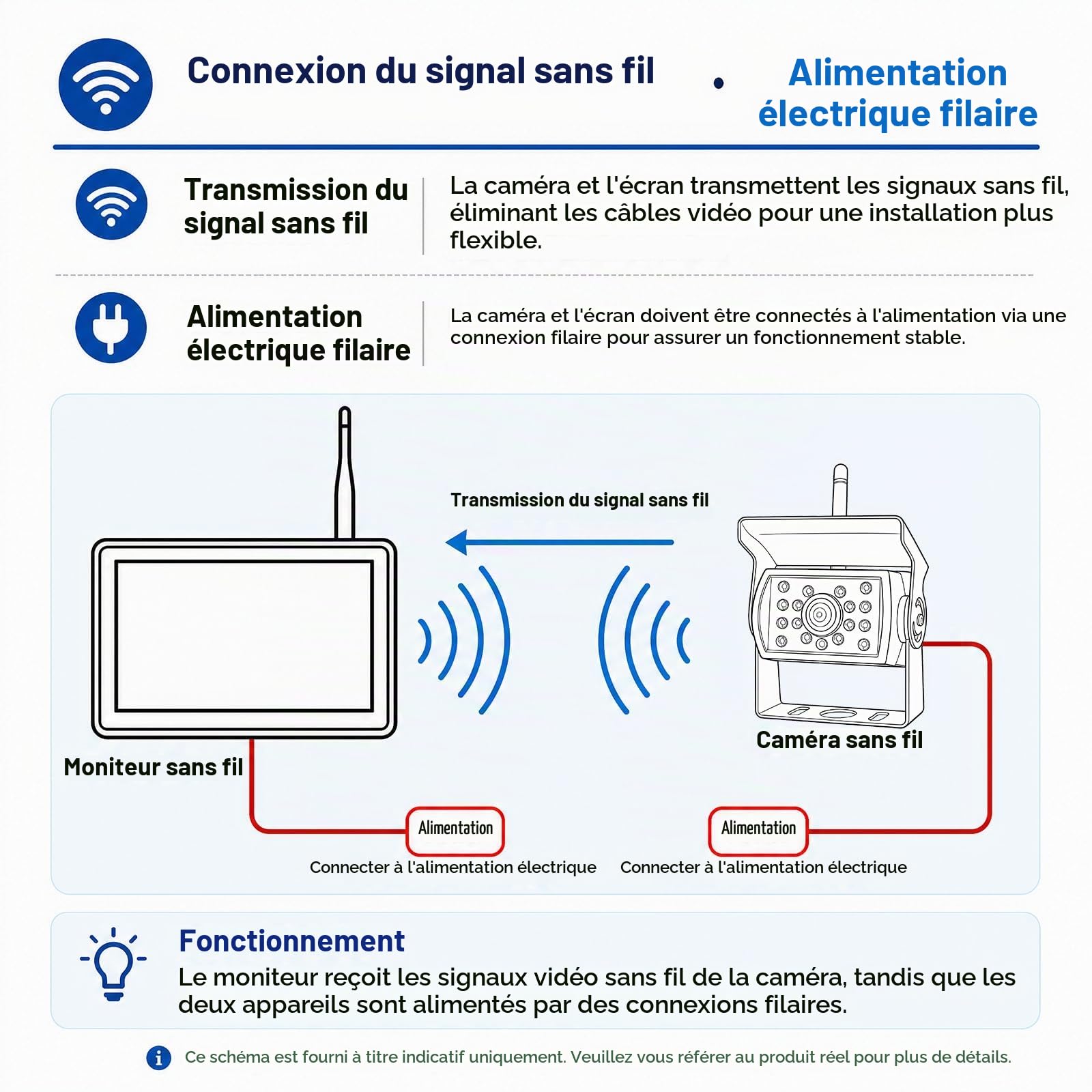 Camera de Recul sans Fil AHD avec 4.3 Pouces Signal Numérique IP68 Étanche Vision Nocturne Ventouse Grand Angle Peut Facilement Installer La Caméra De Plaque d'Immatriculation DC12V