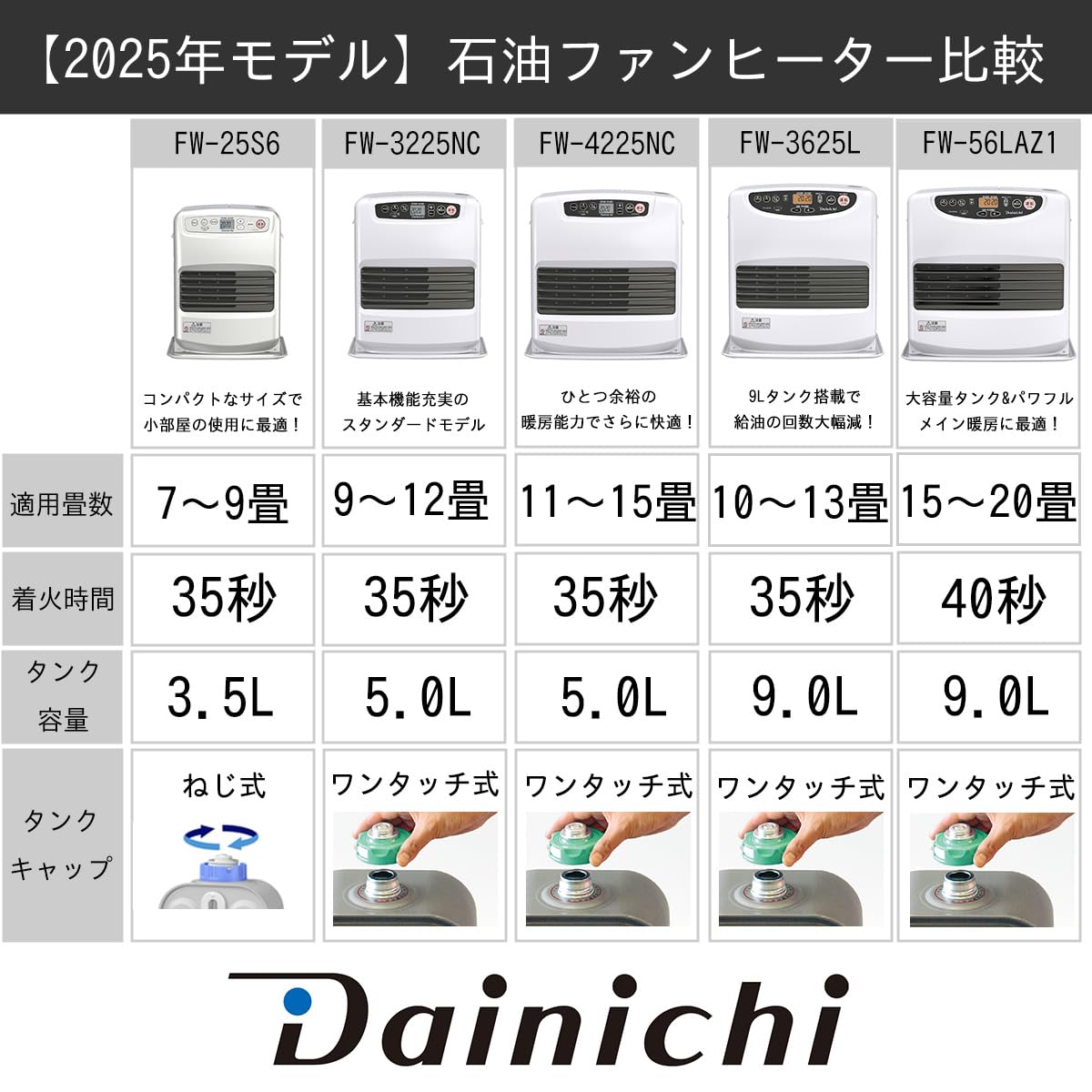 Amazon | ダイニチ (Dainichi) 石油ファンヒーター 小型 (木造9畳まで 