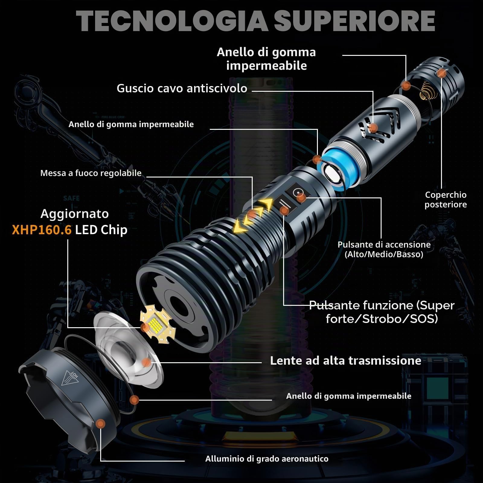 baibian [24H Vita Lunga] Torcia Ricaricabile ad Alta Potenza 155.000 Lumen, Torcia Tattica Super Luminosa con Raggio Ultra Lungo 1200m, Luce LED XHP160.6 per Emergenza, Campeggio, Regalo