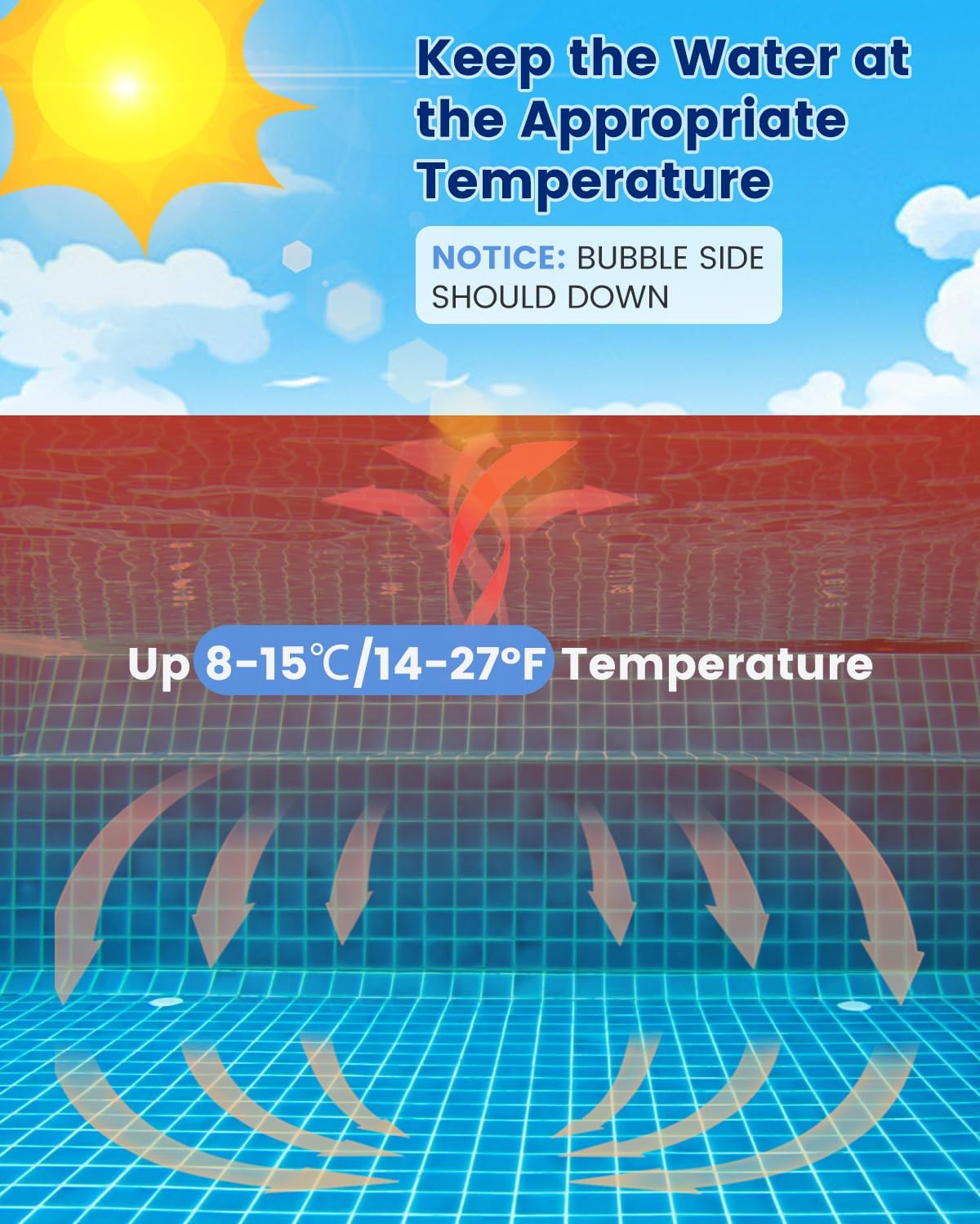 Hot Tub Bubble Cover 16-mil 7 x 7 FT for Square Spa Pool, Solar Cover Insulation Blanket, Floating Spa Cover for Outdoor and Energy Efficiency