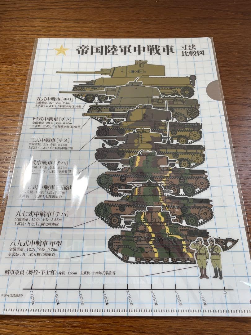 Amazon.co.jp: ファインモールド五式犬 （佐野妙Ver.）+陸軍中戦車寸法