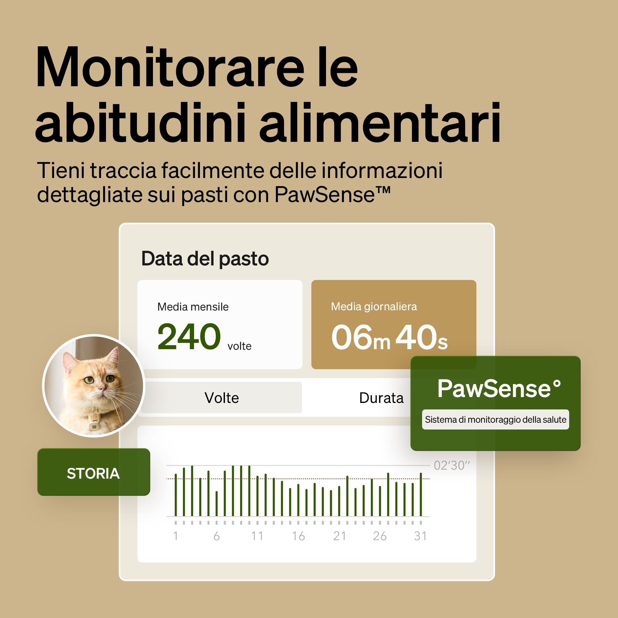 PETLIBRO Distributore automatico RFID per gatti, 5 G Wi-Fi, mangiatoia automatica con sensore Collar, mangiatoia per gatti con app per famiglie con più animali domestici, 1-10 pasti, 3 l