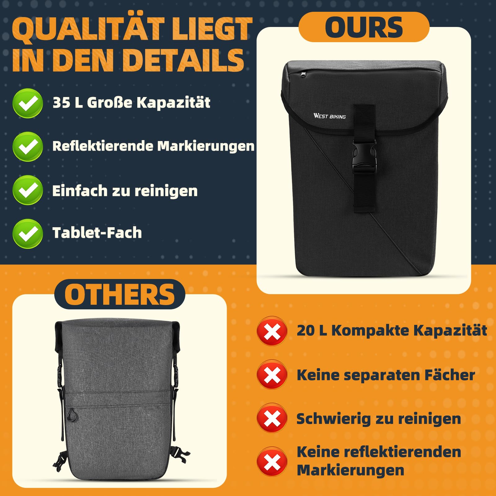 Fahrradtasche für Gepäckträger – 35L Große Kapazität, Reflektierend, leicht zu reinigen, mit Laptopfach & extra Reißverschlusstasche, Gepäckträgertasche für E-Bike MTB & Citybike (Black)