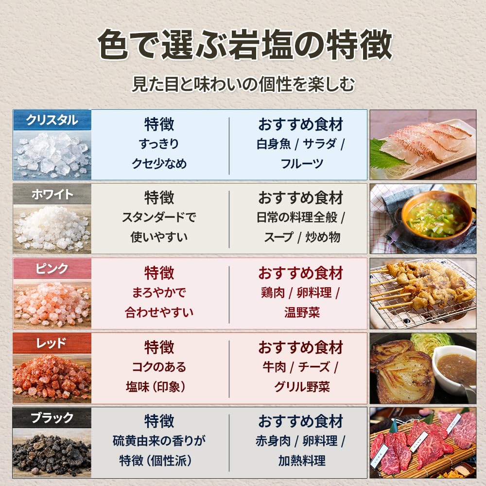 Amazon.co.jp: 【ヒマラヤ岩塩専門店】 食用レッド岩塩ミル用800g 塩