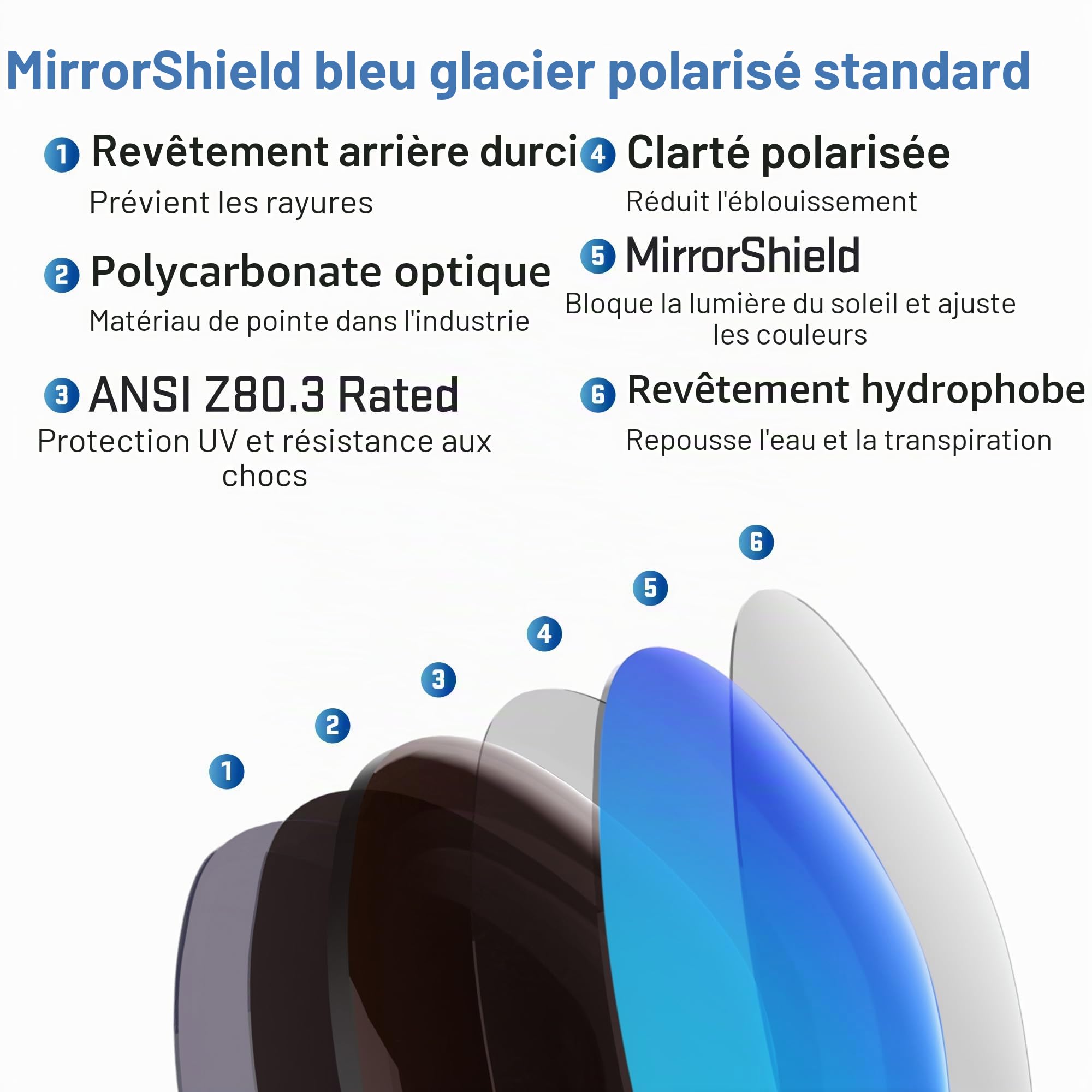 Revant Verres de remplacement compatibles avec les lunettes de soleil Oakley Holbrook