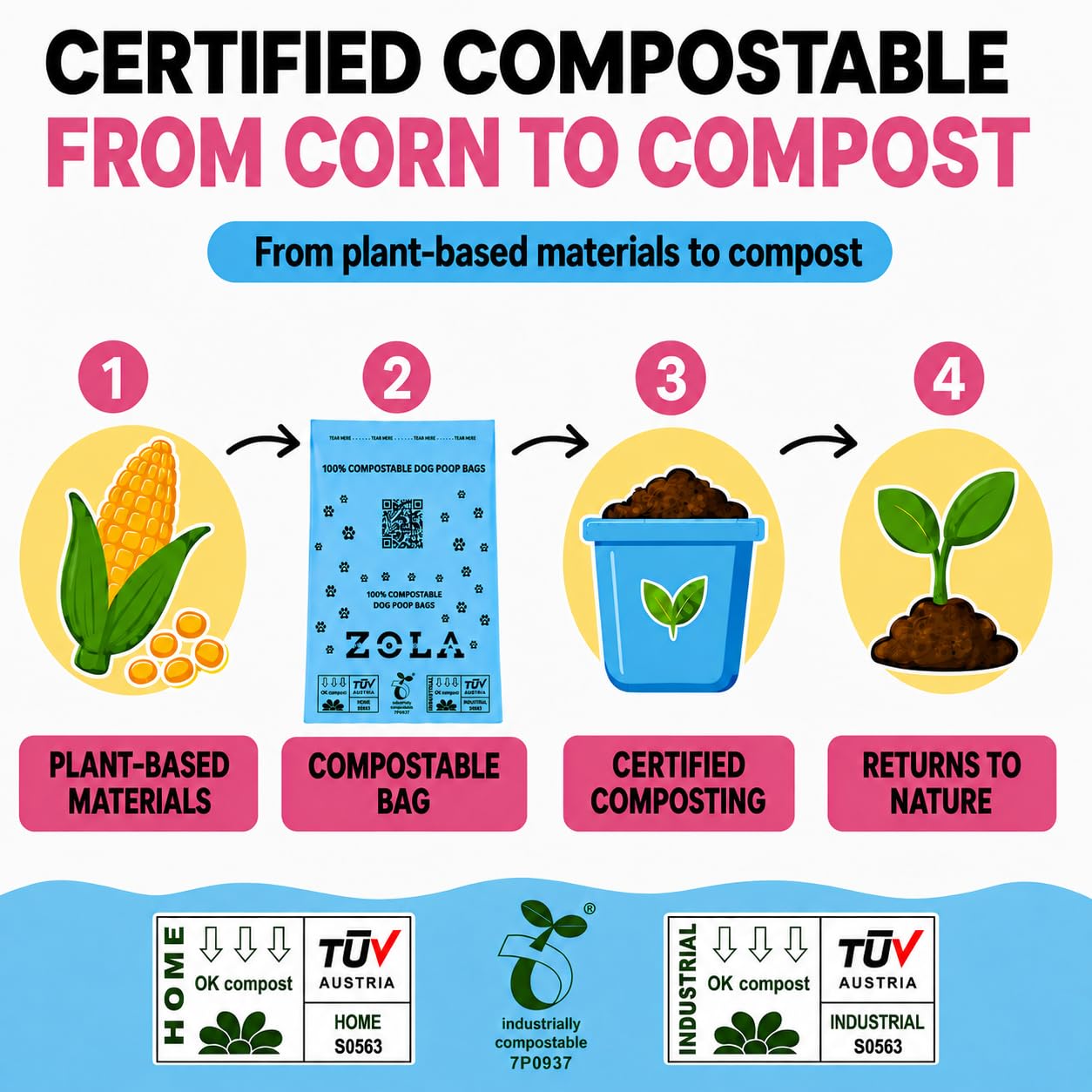 Sacchetti per cani compostabili al 100%, extra forti, a prova di perdite ed ecologici, 240 sacchetti grandi (23 x 32 cm) a base vegetale, certificati TÜV, senza plastica, rotoli blu per